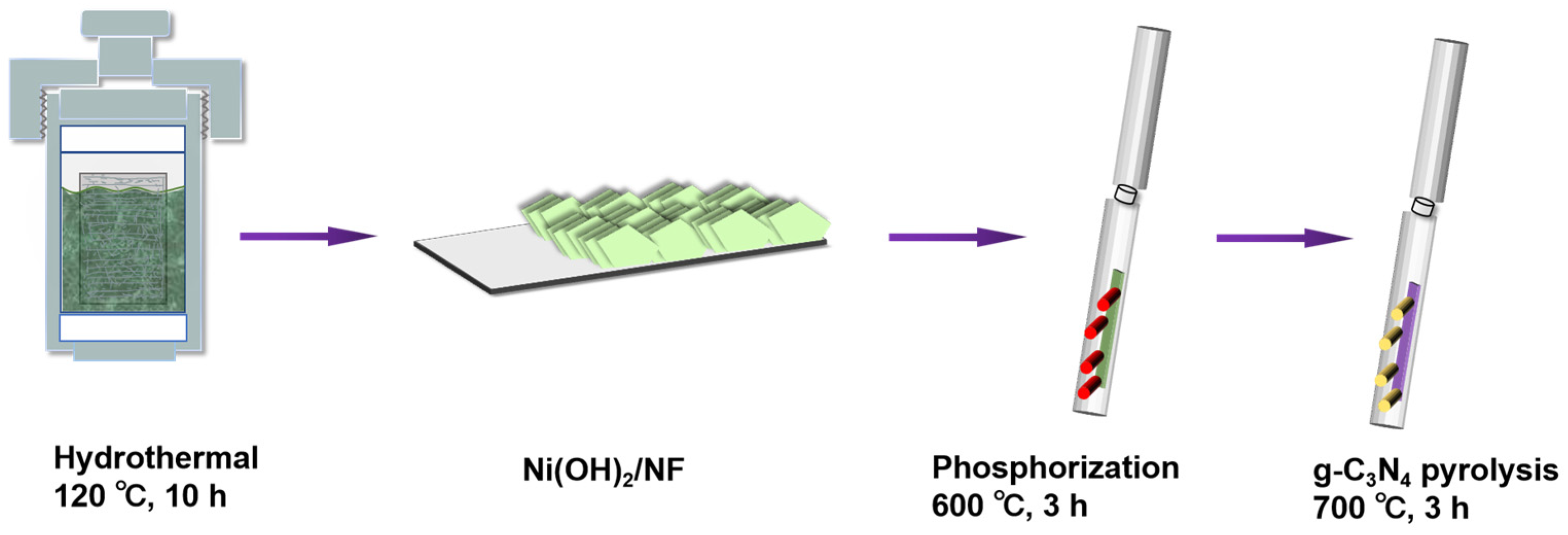 Mesoporous Structure and N-Doped Carbon Coating Skeleton Boosting