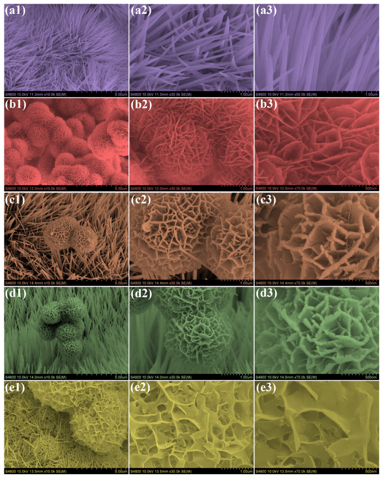 Crystals 16 00133 g003
