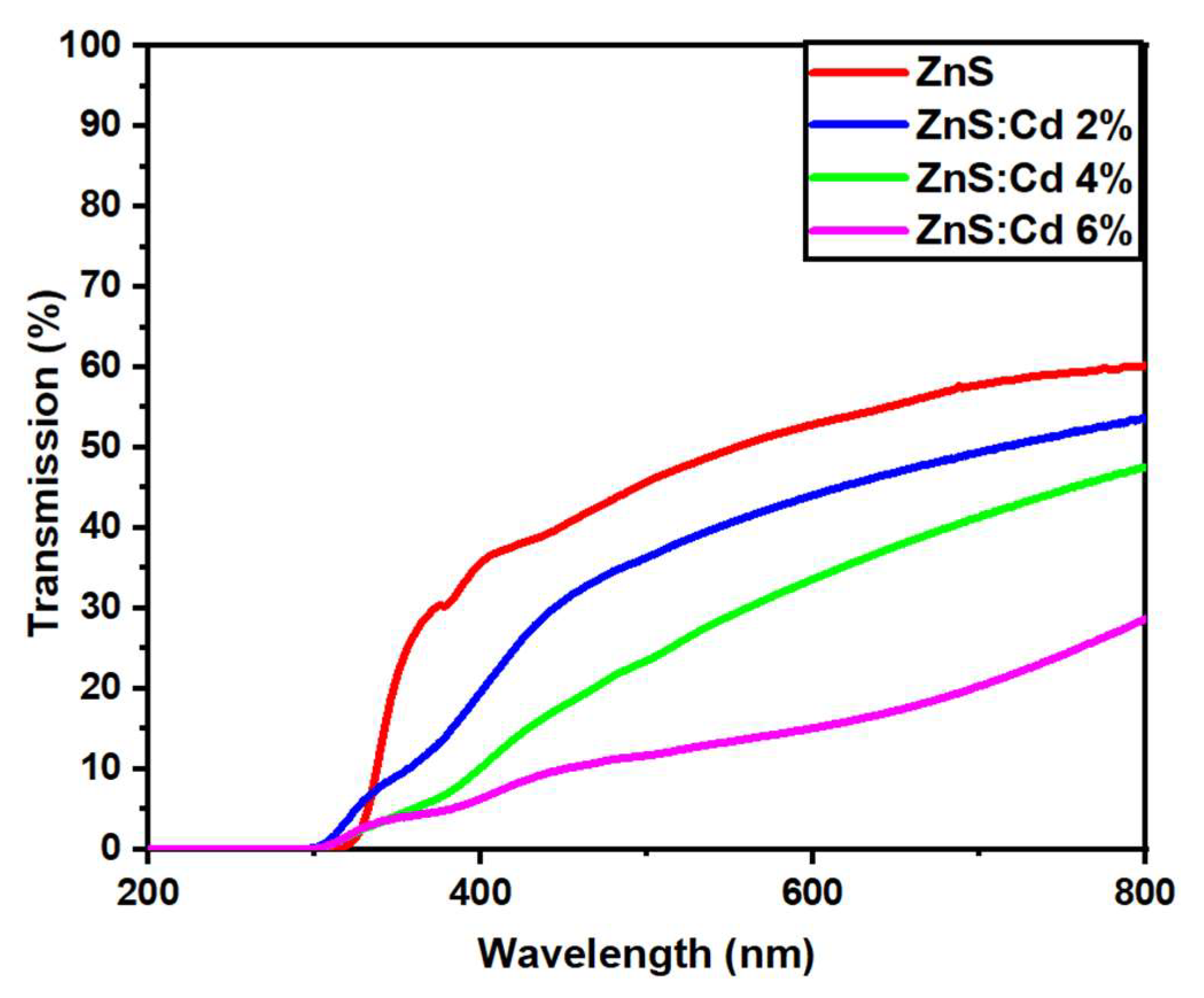 Crystals 16 00161 g006 Crystals 16 00161 g006