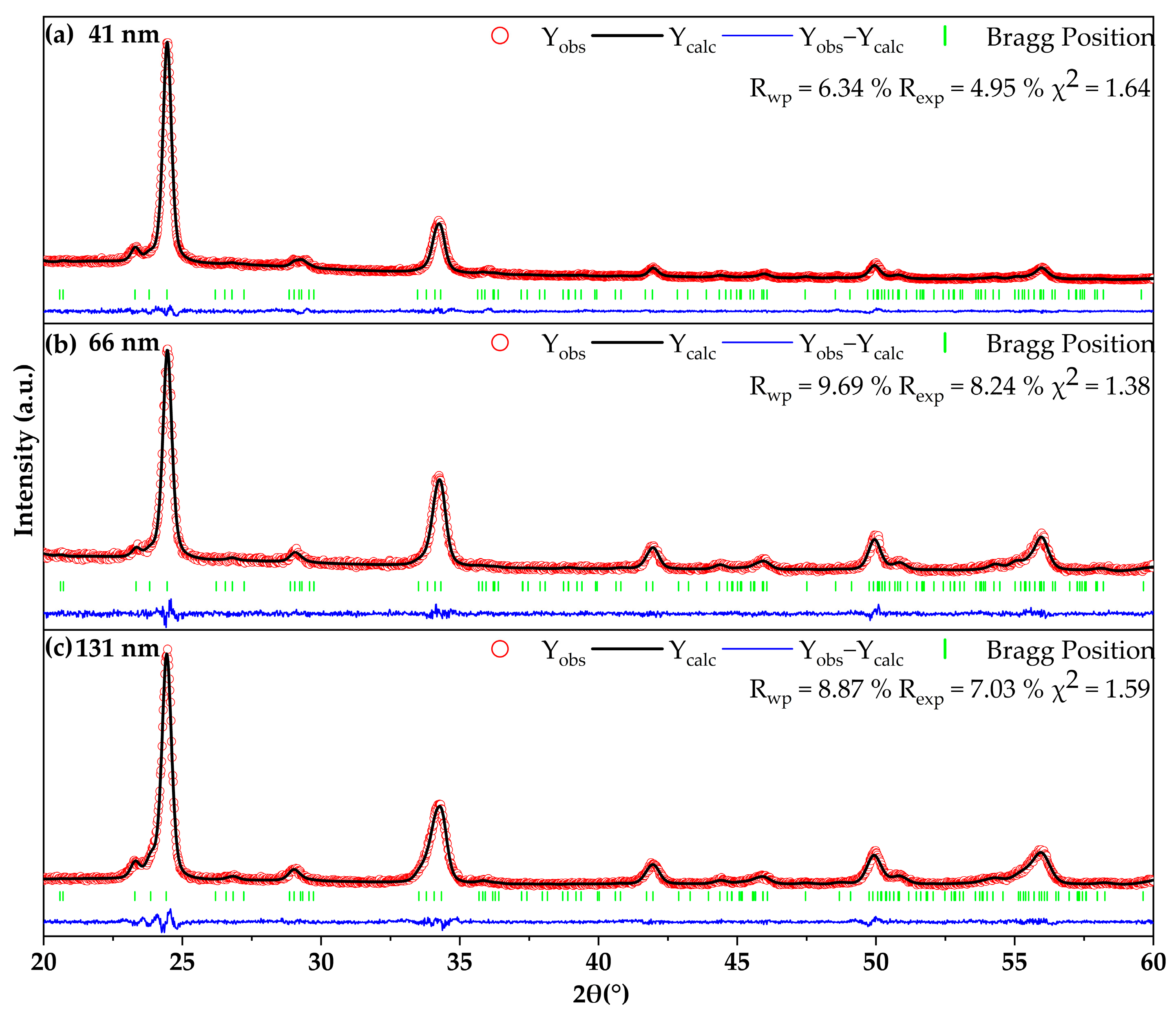 Crystals 16 00226 g002 Crystals 16 00226 g002