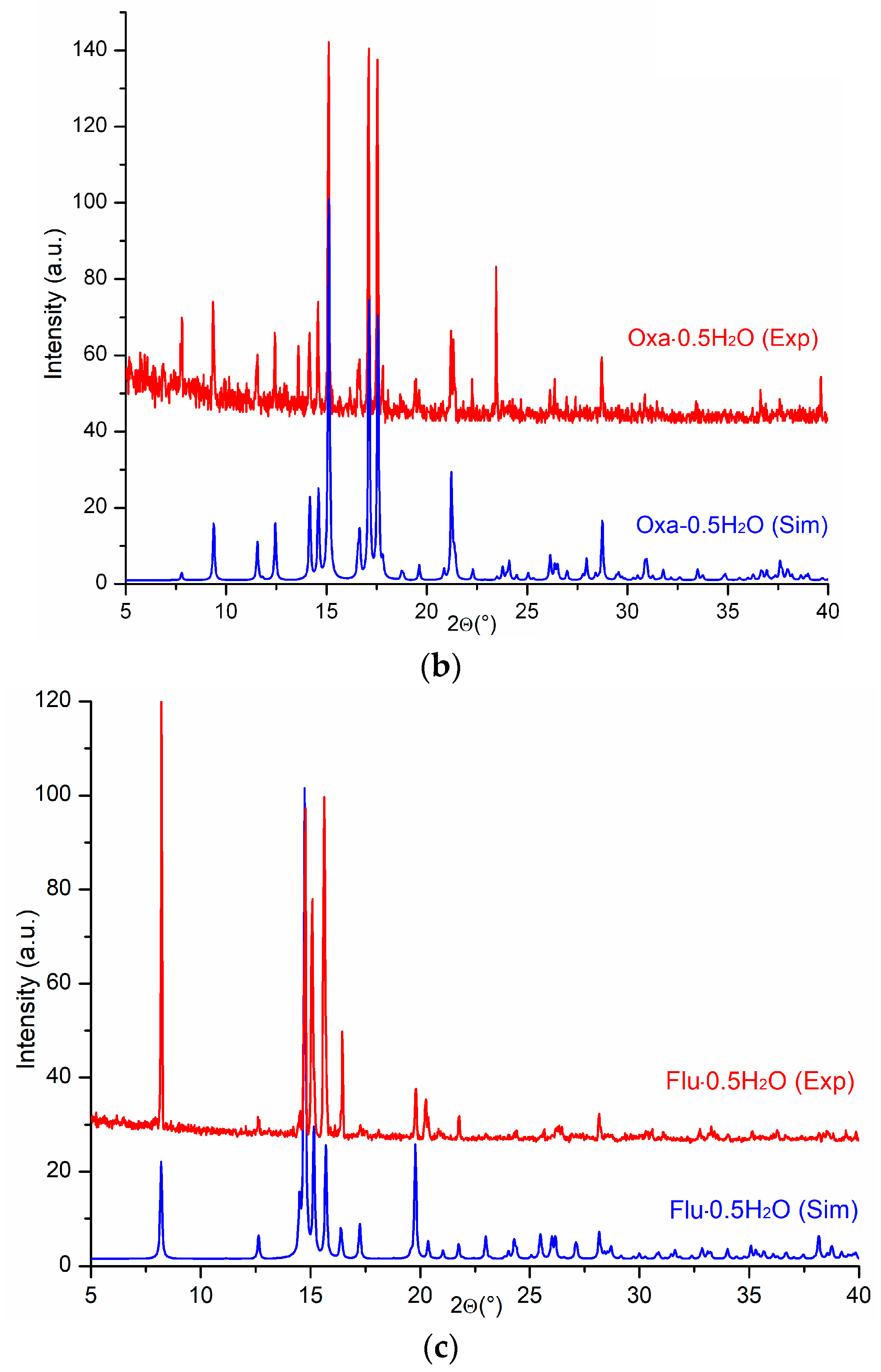 Crystals 16 00234 g005b Crystals 16 00234 g005b
