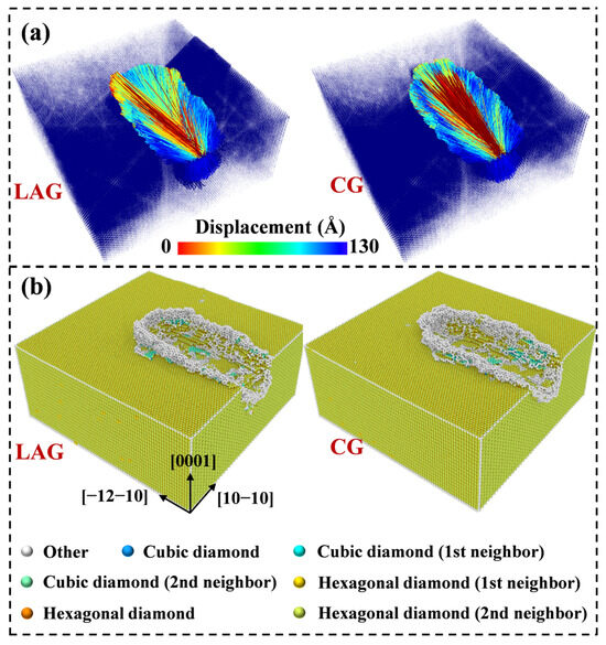 Crystal-Orientation-Dependent Material Removal and Subsurface