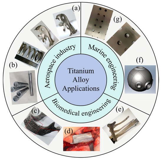 Research Advances in the Corrosion Behavior and Underlying
