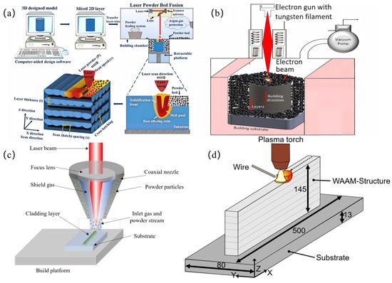 Research Advances in the Corrosion Behavior and Underlying