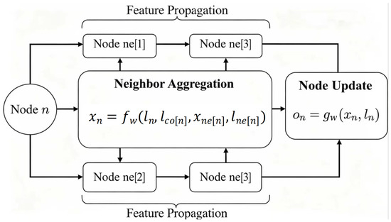 Research on V/G Value Prediction Method for Silicon Single-Crystal