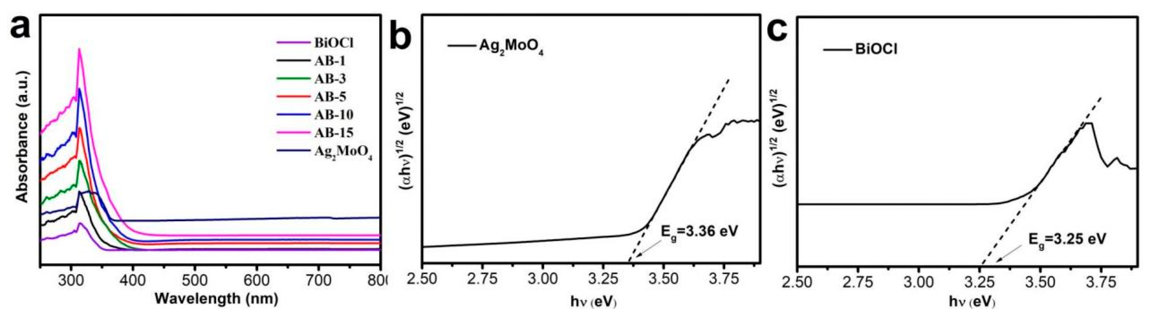 Crystals 16 00435 g005 Crystals 16 00435 g005