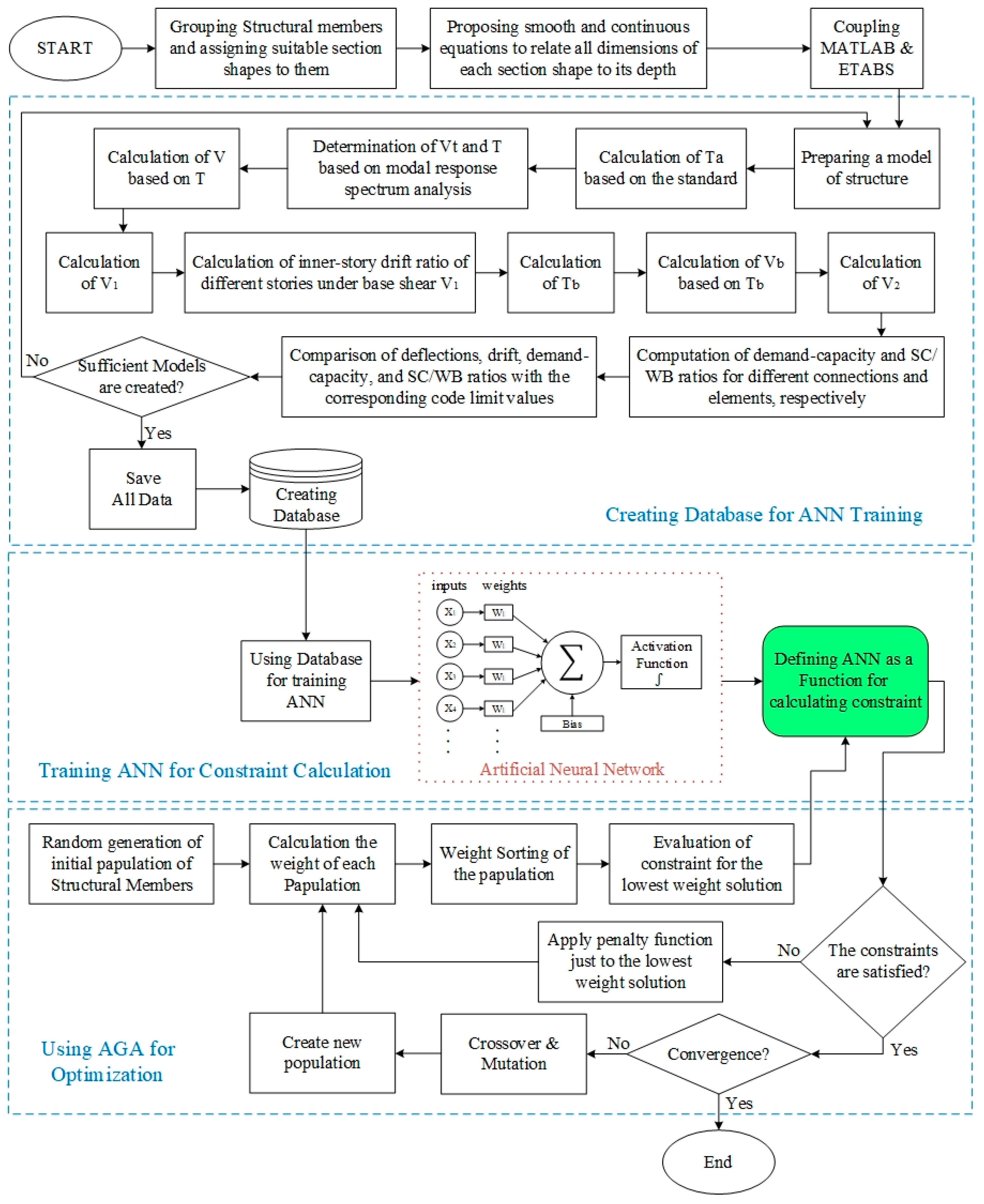 Csmf 02 00004 g001 550