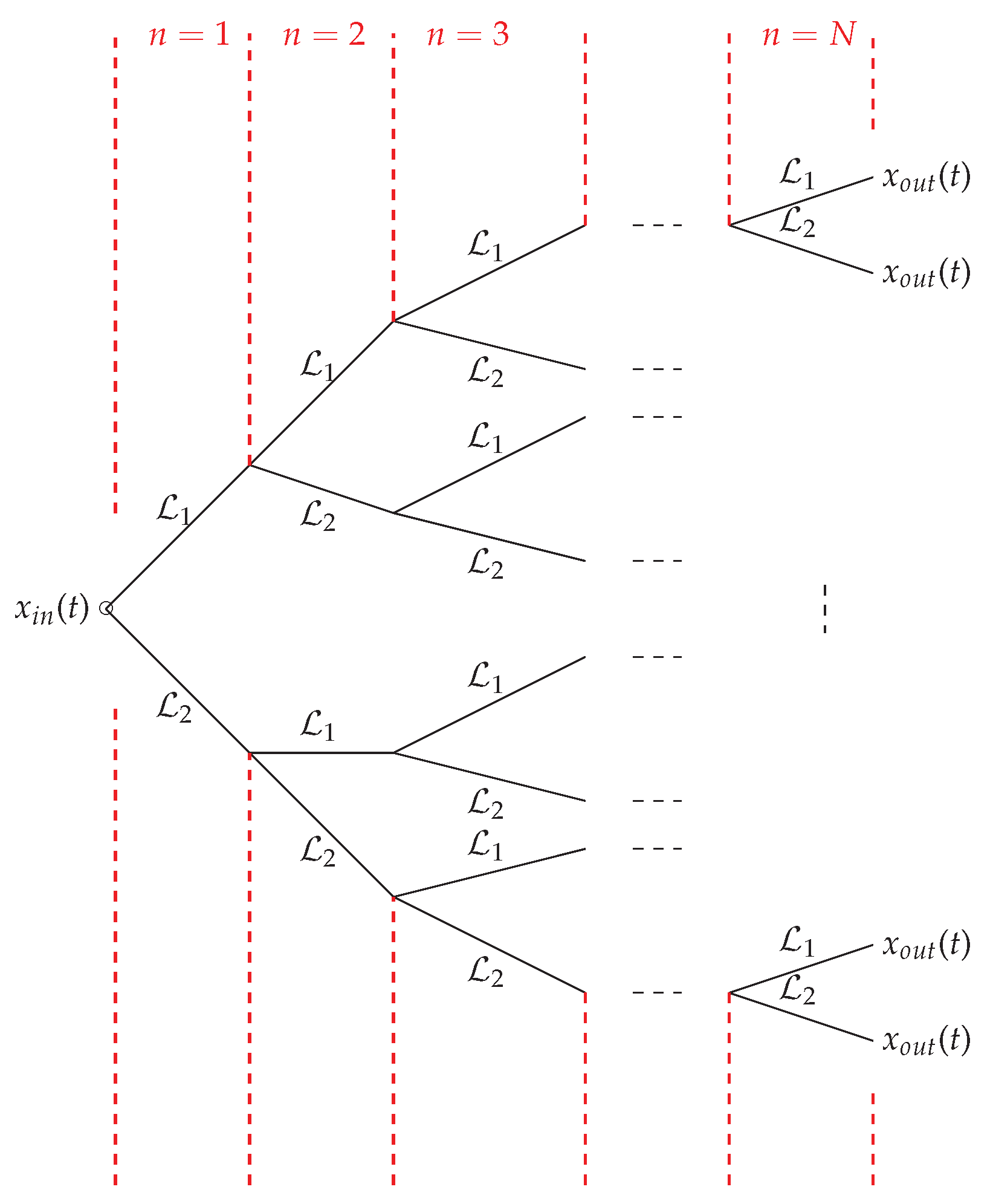 Csmf 04 00005 g001 Csmf 04 00005 g001