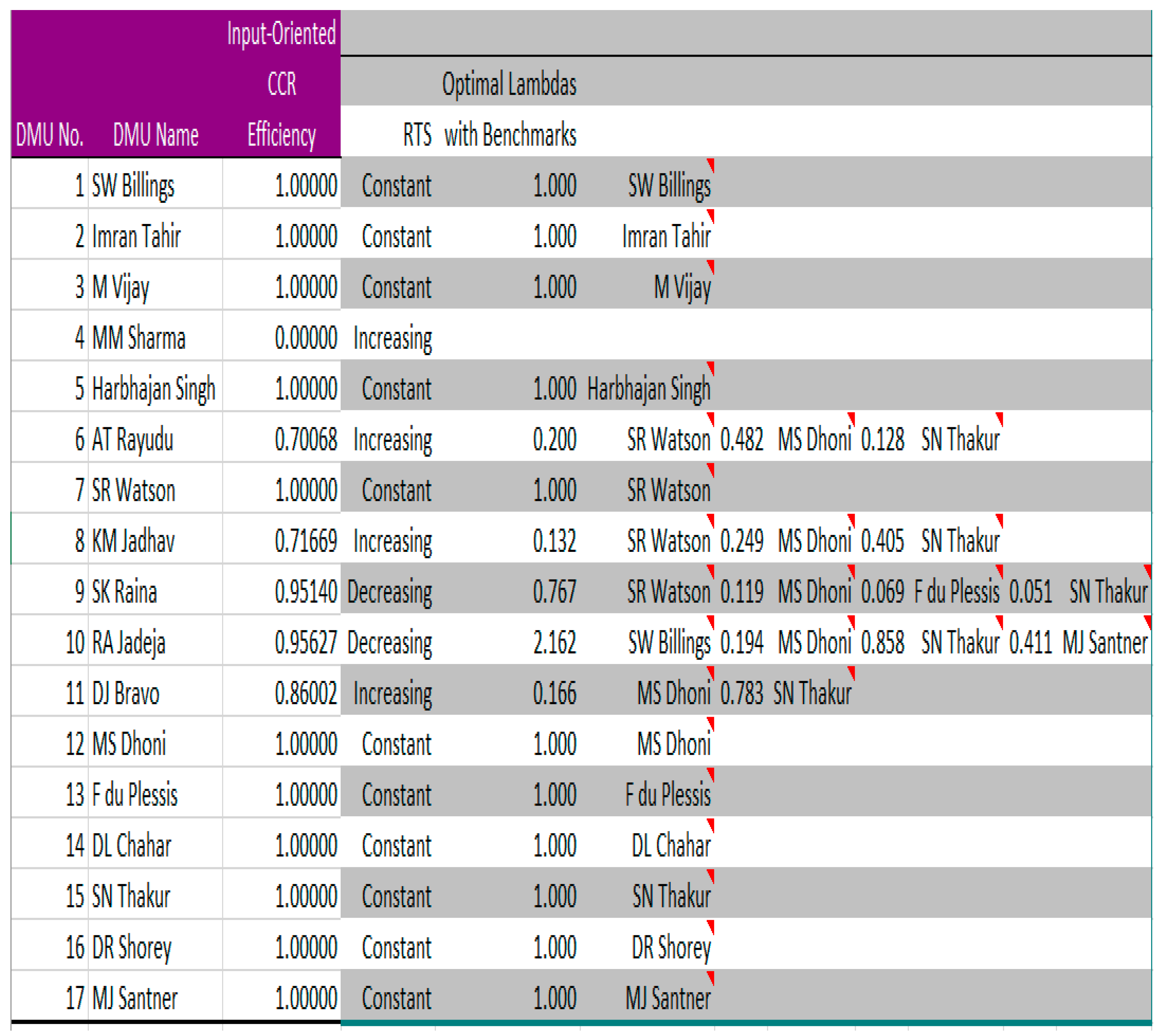 Csmf 07 00019 g002 550