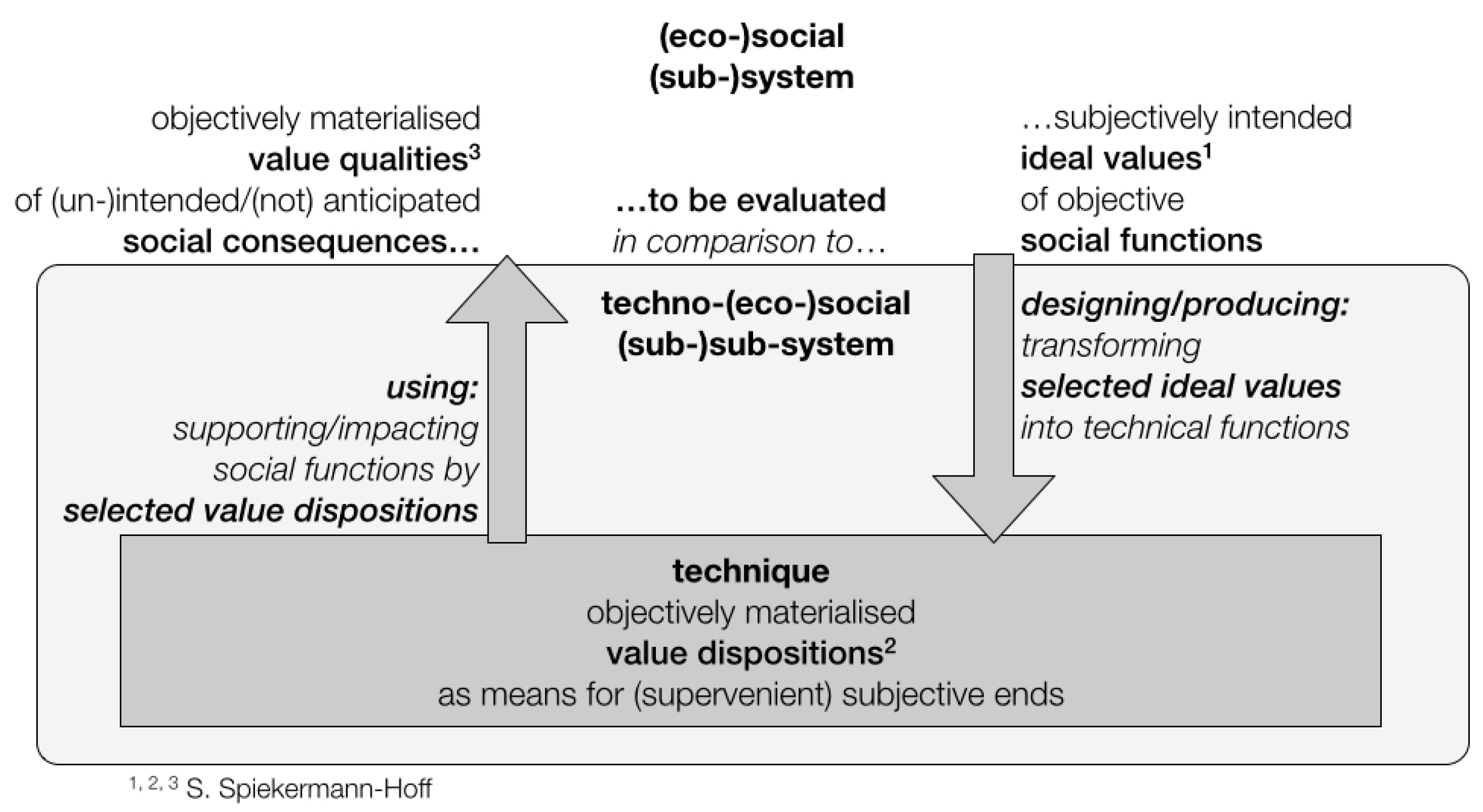 Csmf 08 00003 g001 550