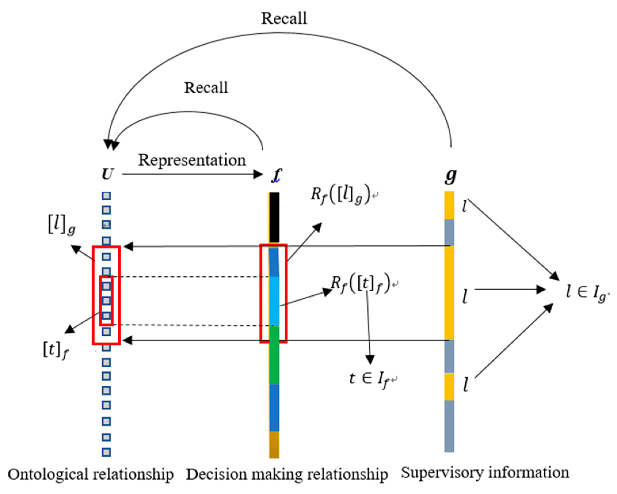Csmf 08 00041 g003 550
