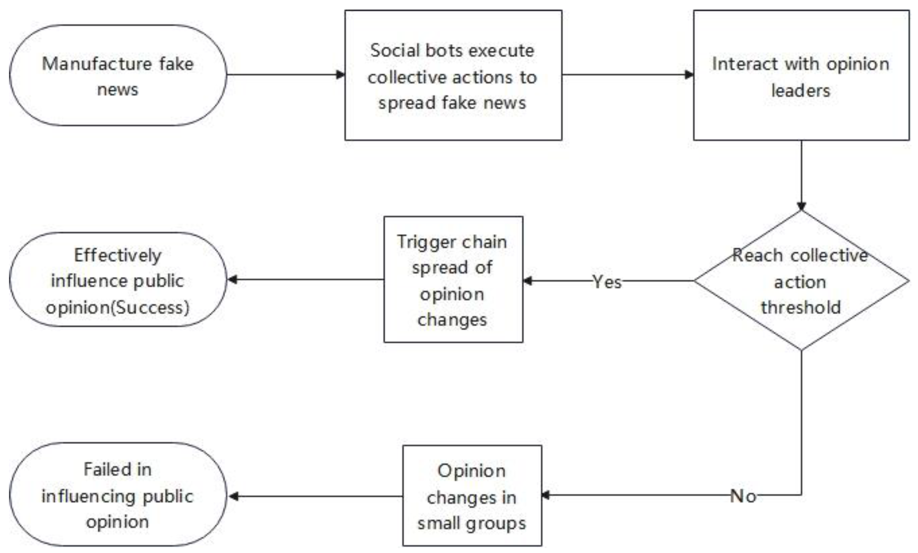 Research on Promotion Strategies for Social Robots