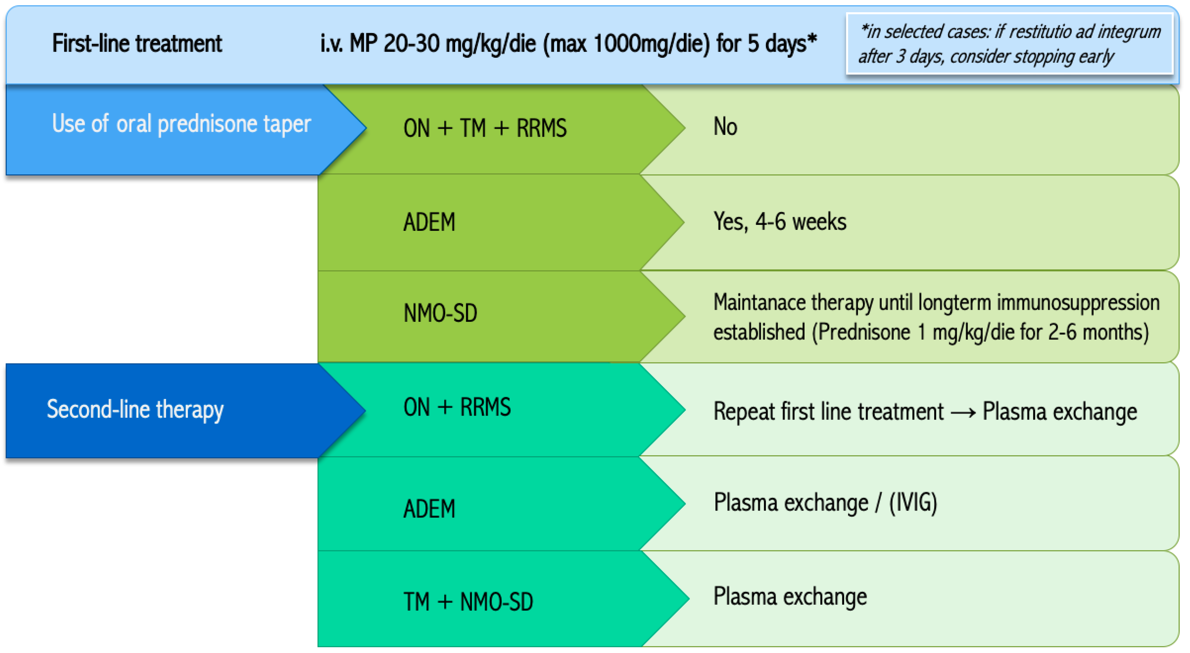 Ctn 05 00017 g001 550