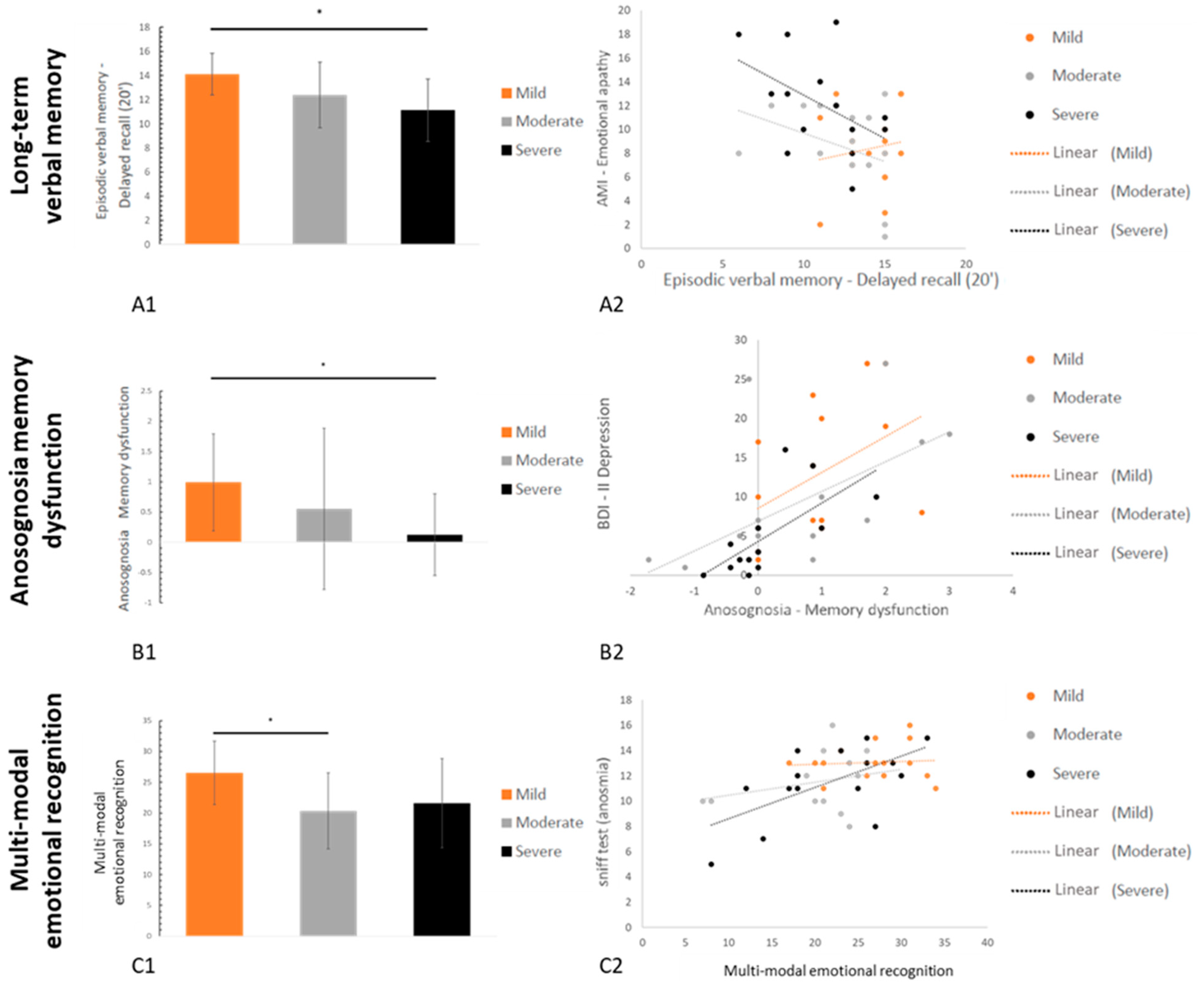 Ctn 06 00009 g003 550