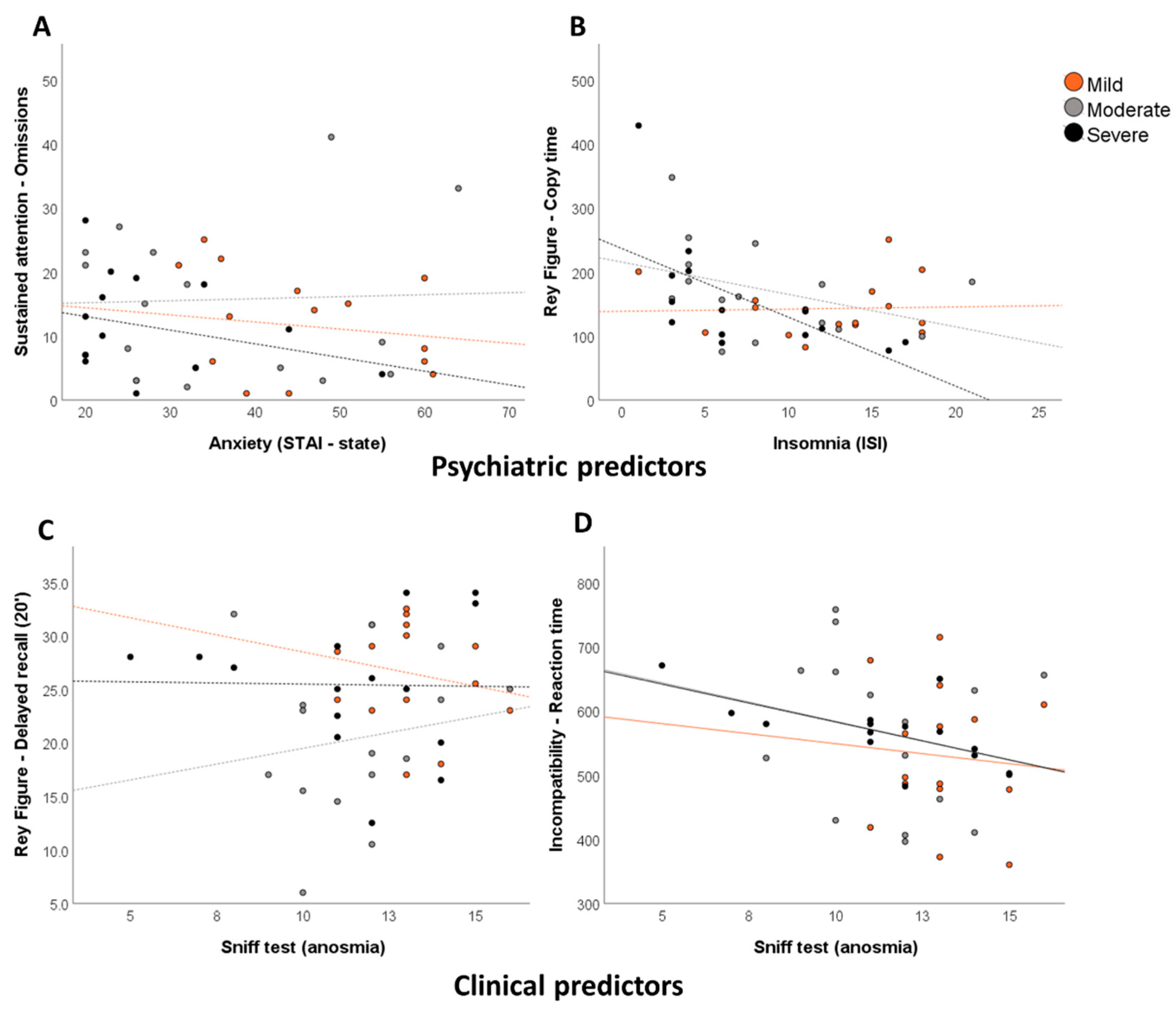 Ctn 06 00009 g004 550