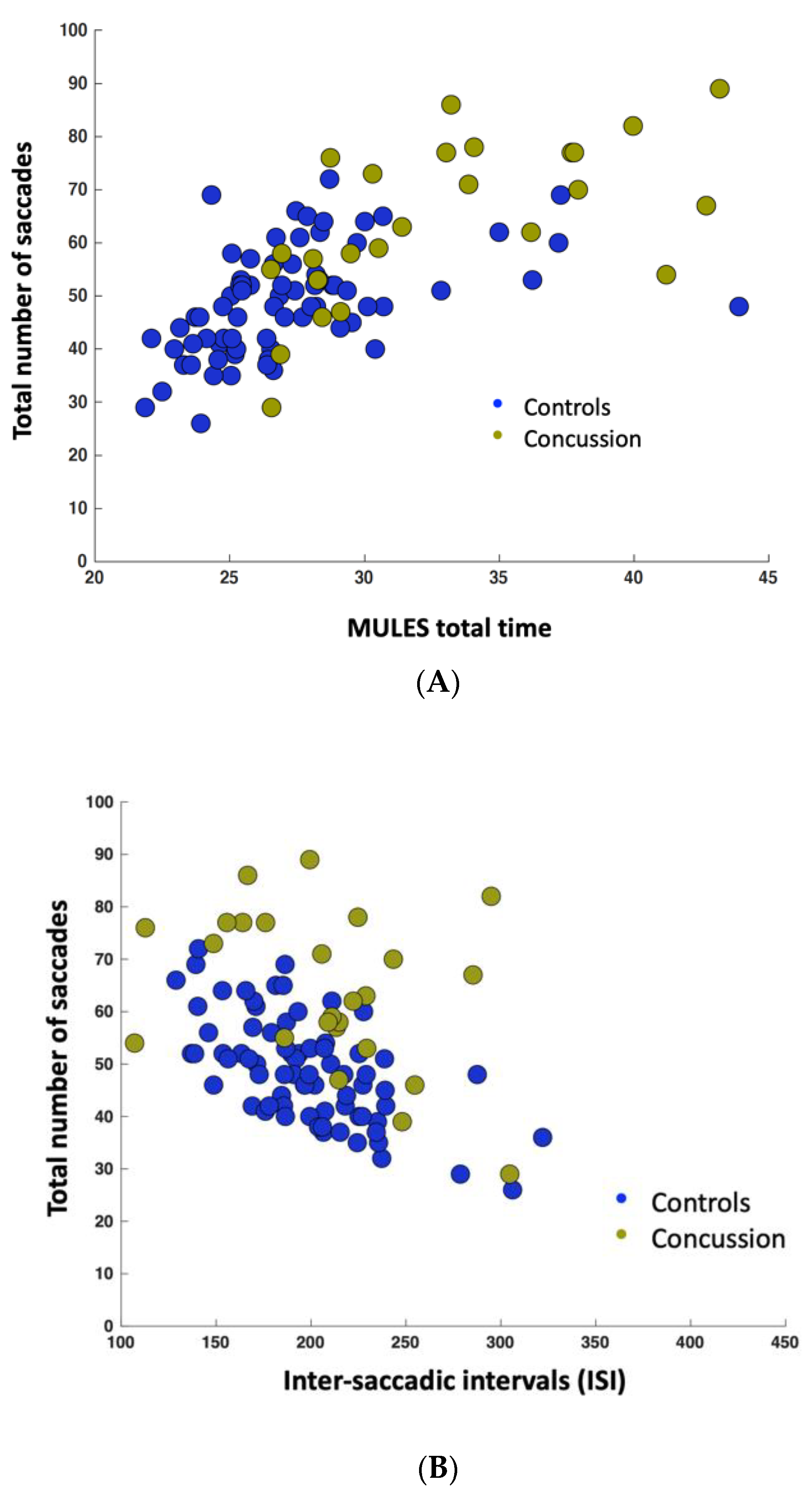 Ctn 06 00018 g004a Ctn 06 00018 g004a