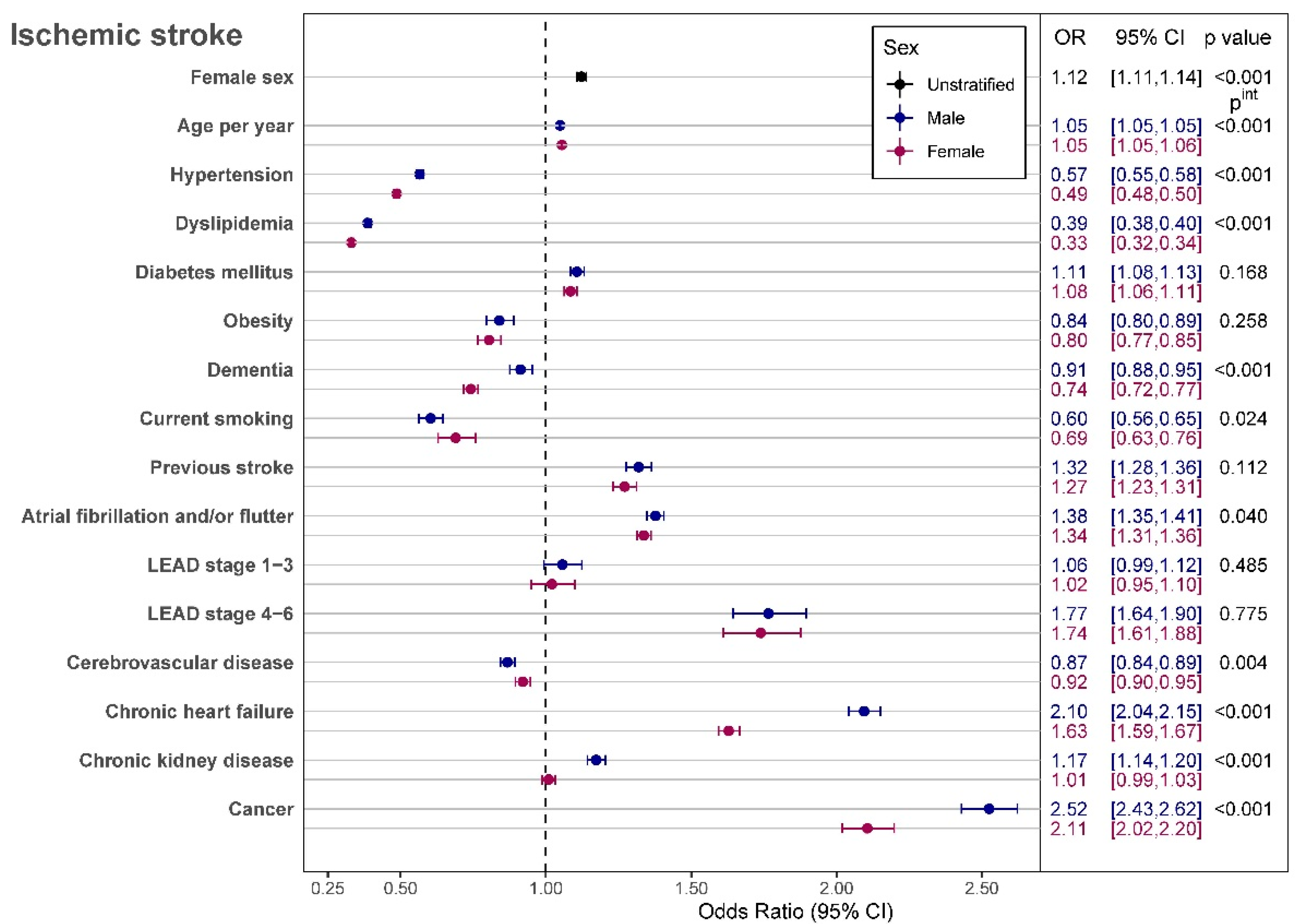 Ctn 06 00023 g002 550