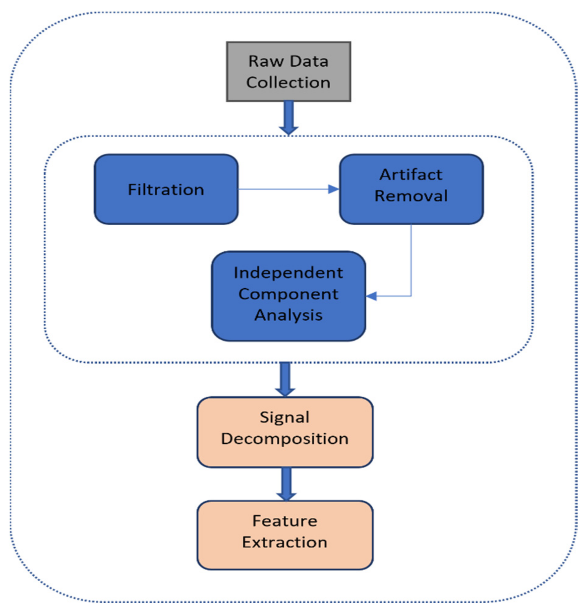 Ctn 06 00026 g001 Ctn 06 00026 g001