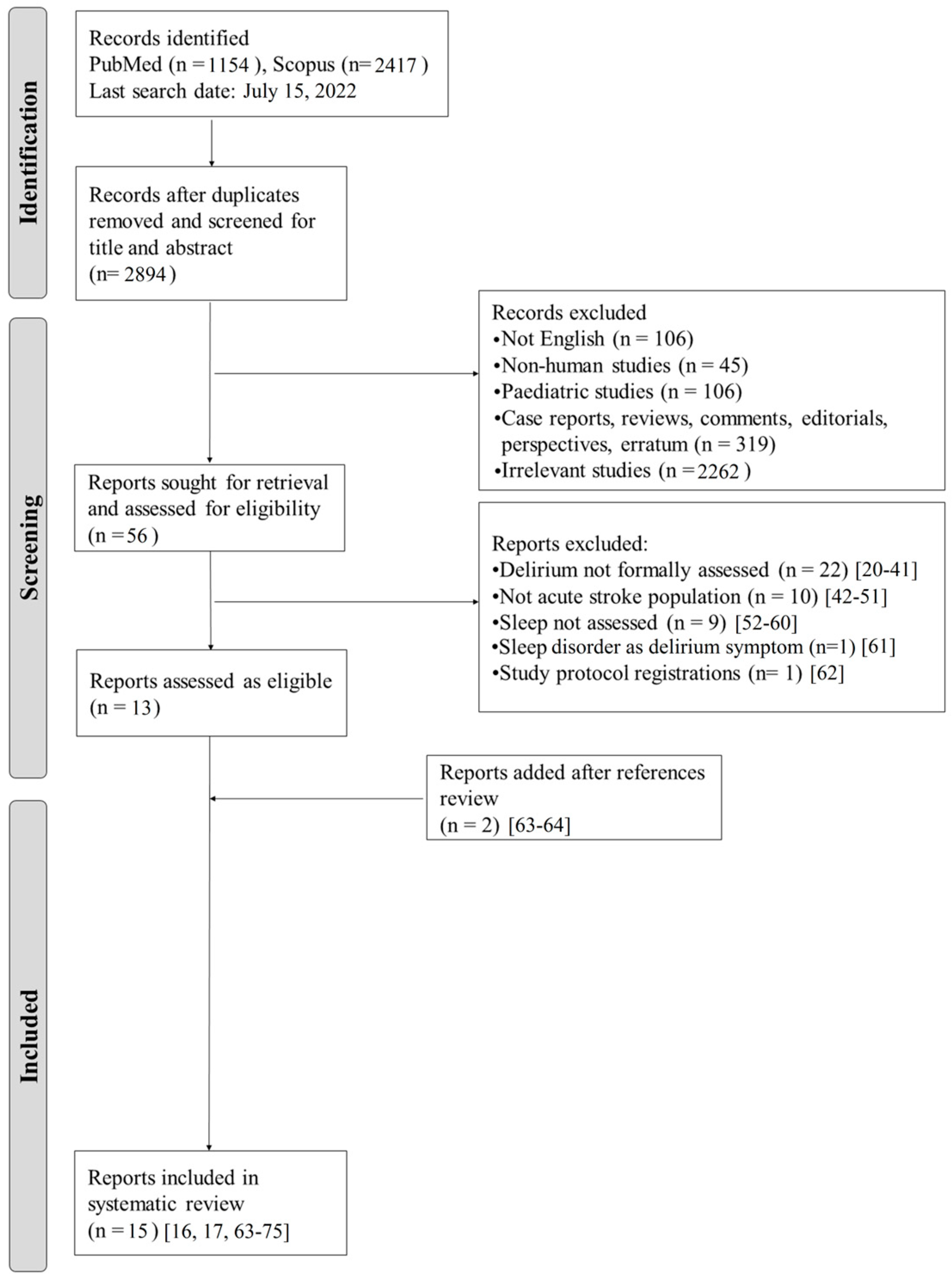 Ctn 07 00022 g001 Ctn 07 00022 g001