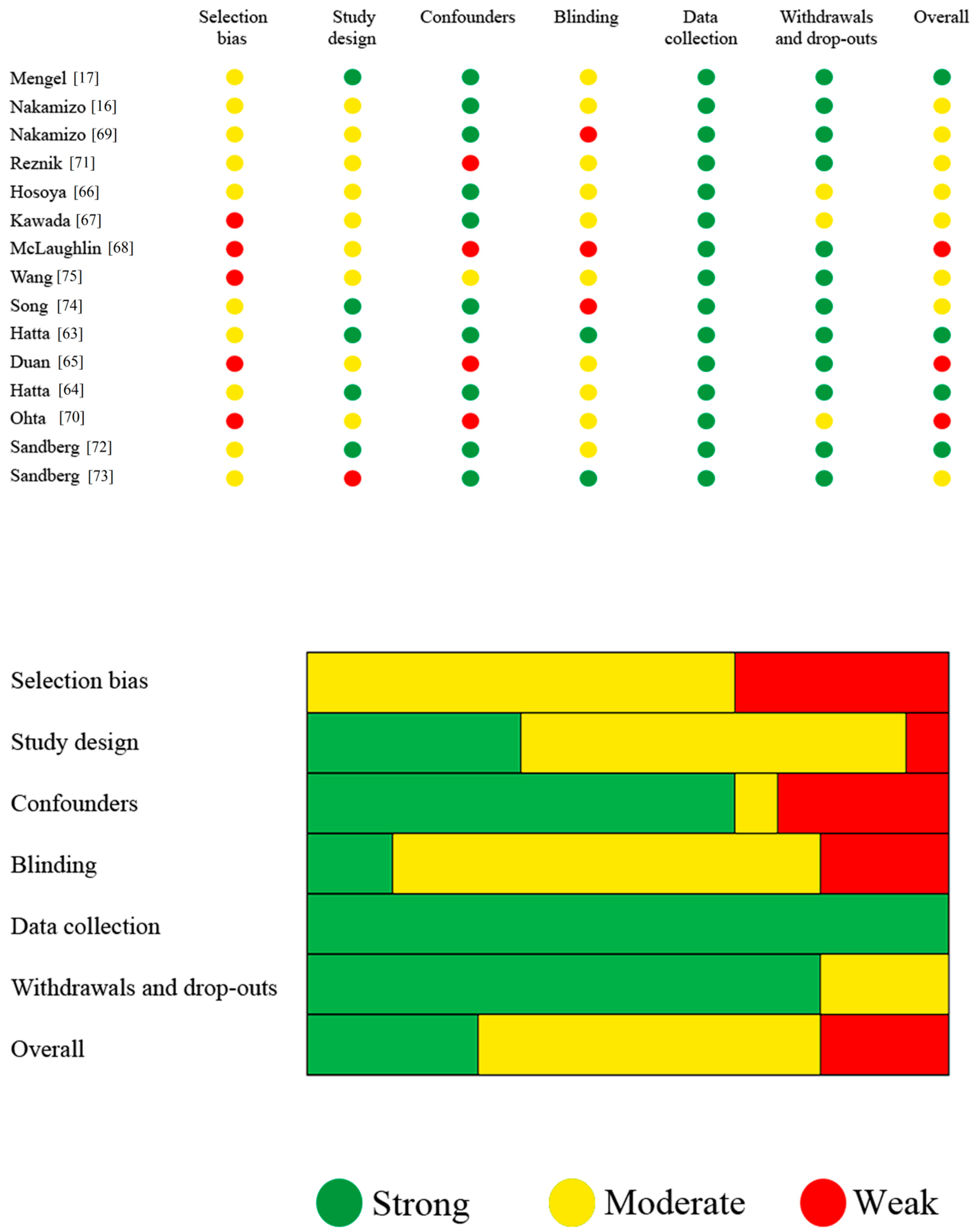 Ctn 07 00022 g002 Ctn 07 00022 g002