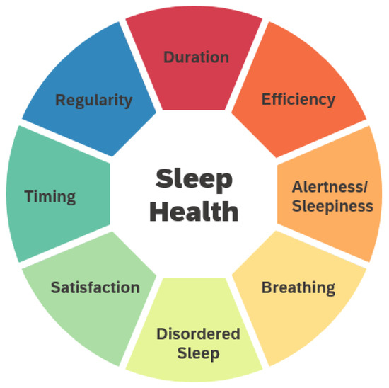 Which Of The Following Is A Component Of Sleep Health Sleep Health