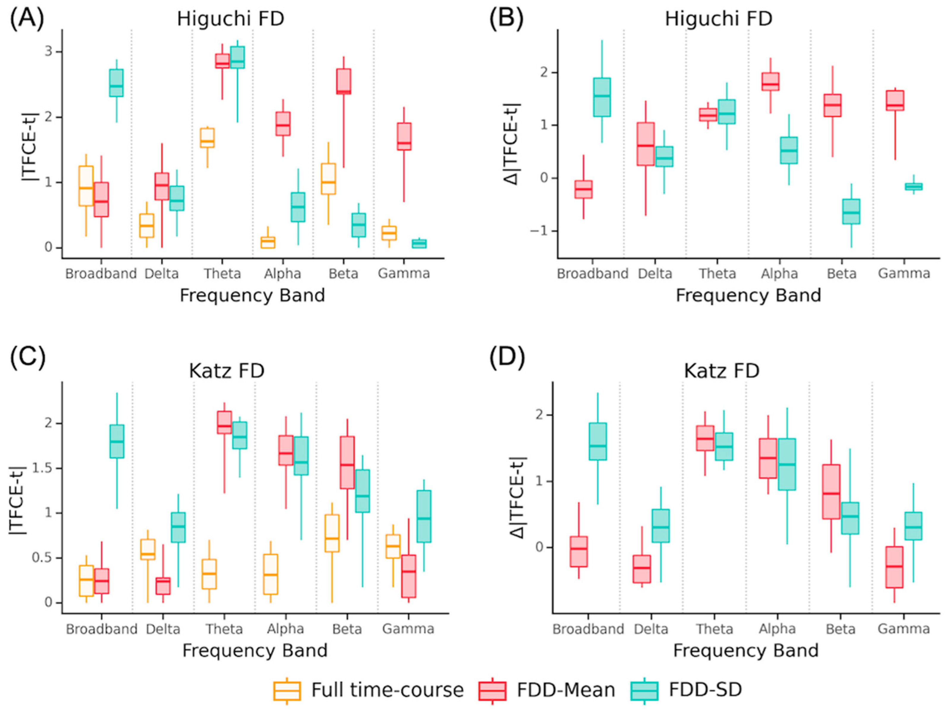 Ctn 08 00027 g002 Ctn 08 00027 g002