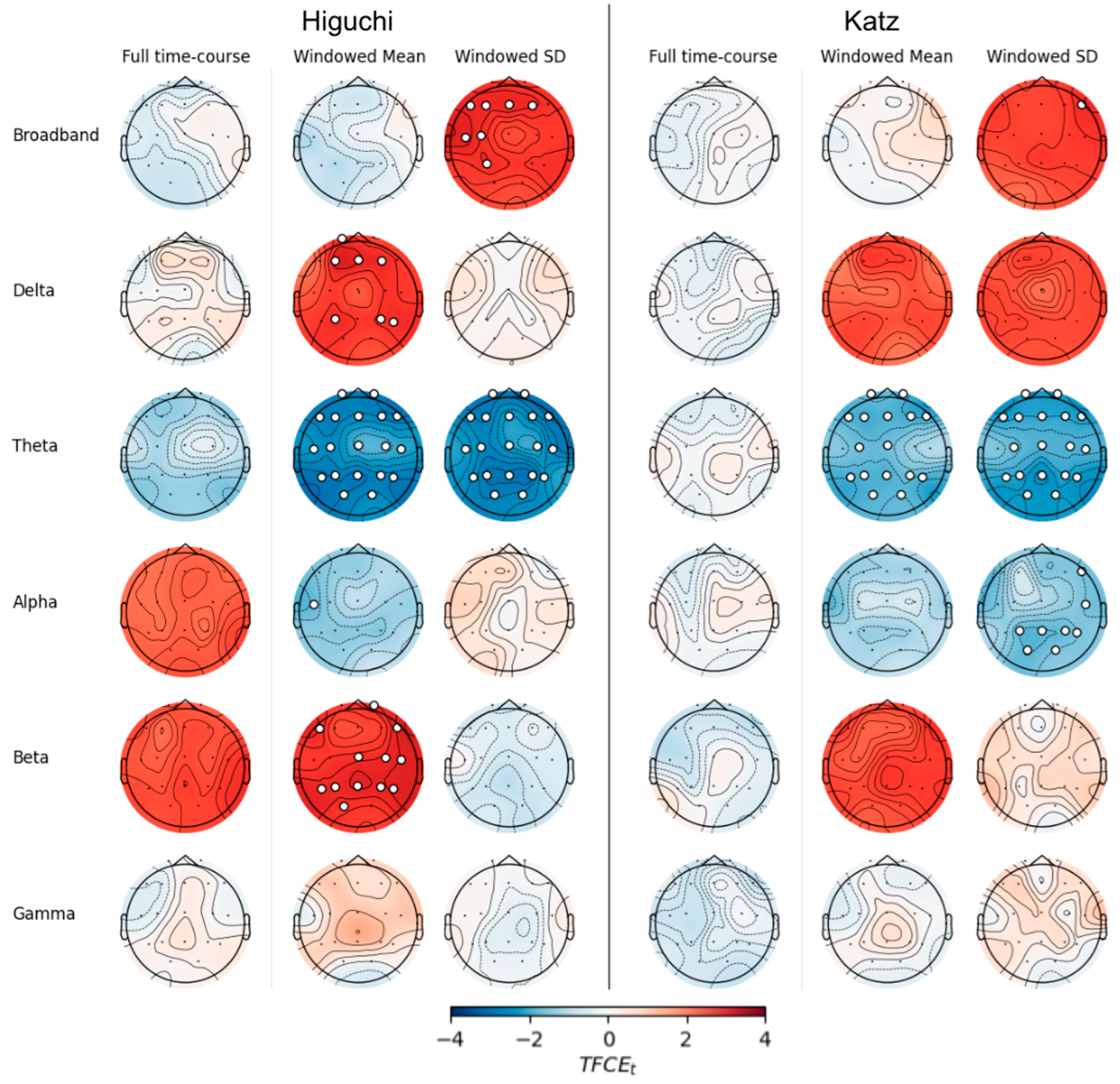 Ctn 08 00027 g003 Ctn 08 00027 g003