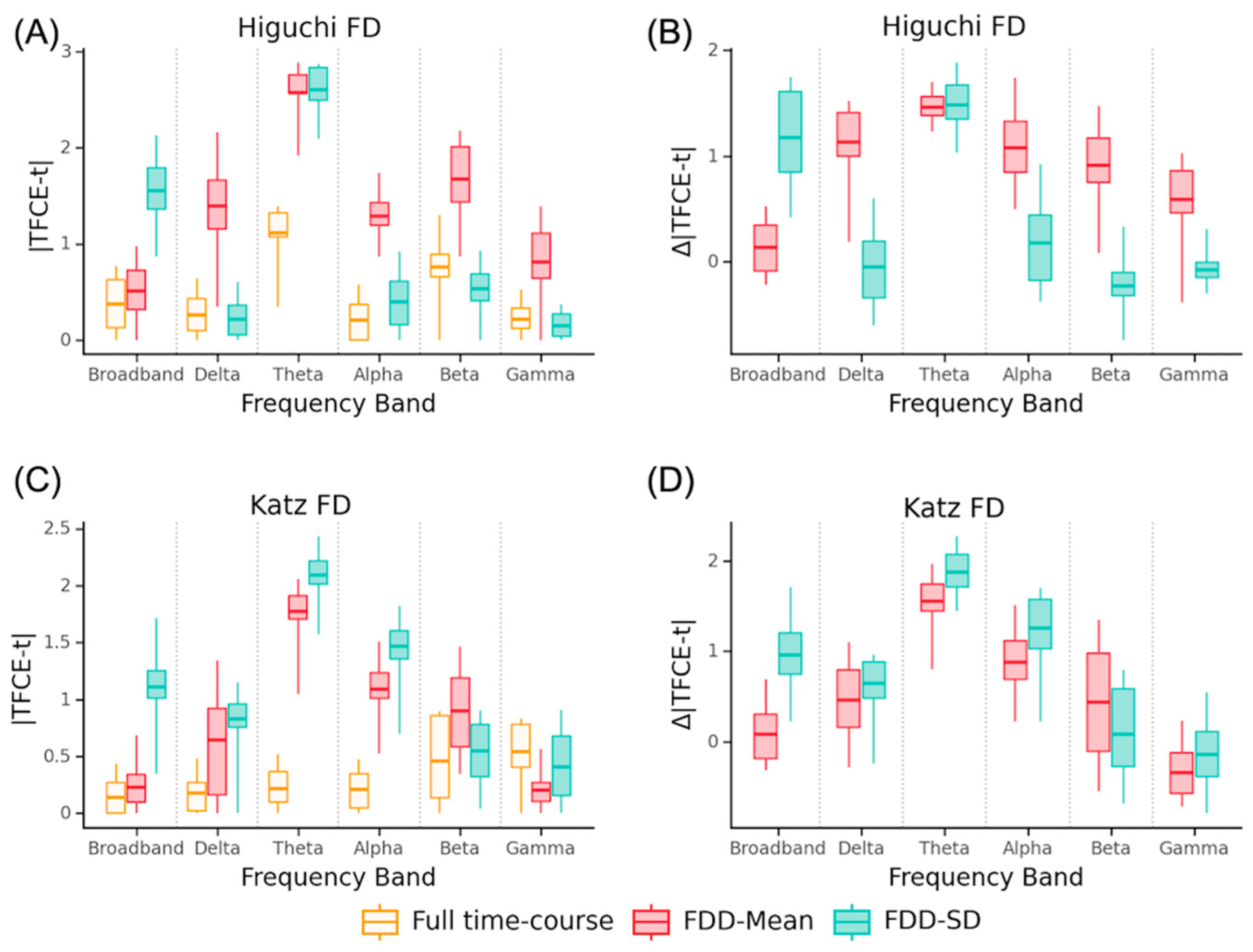 Ctn 08 00027 g004 Ctn 08 00027 g004