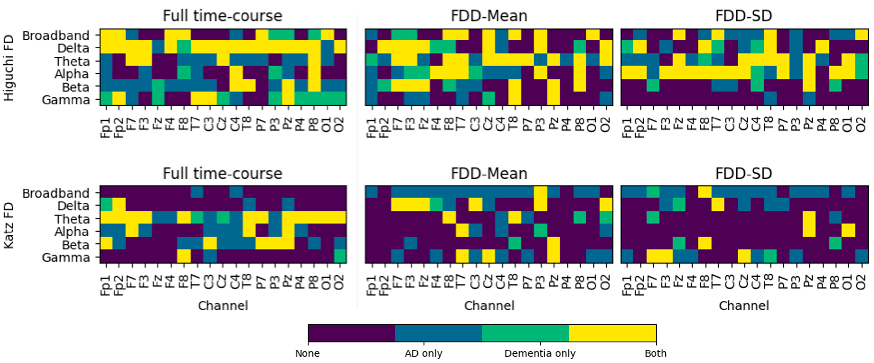 Ctn 08 00027 g005 Ctn 08 00027 g005