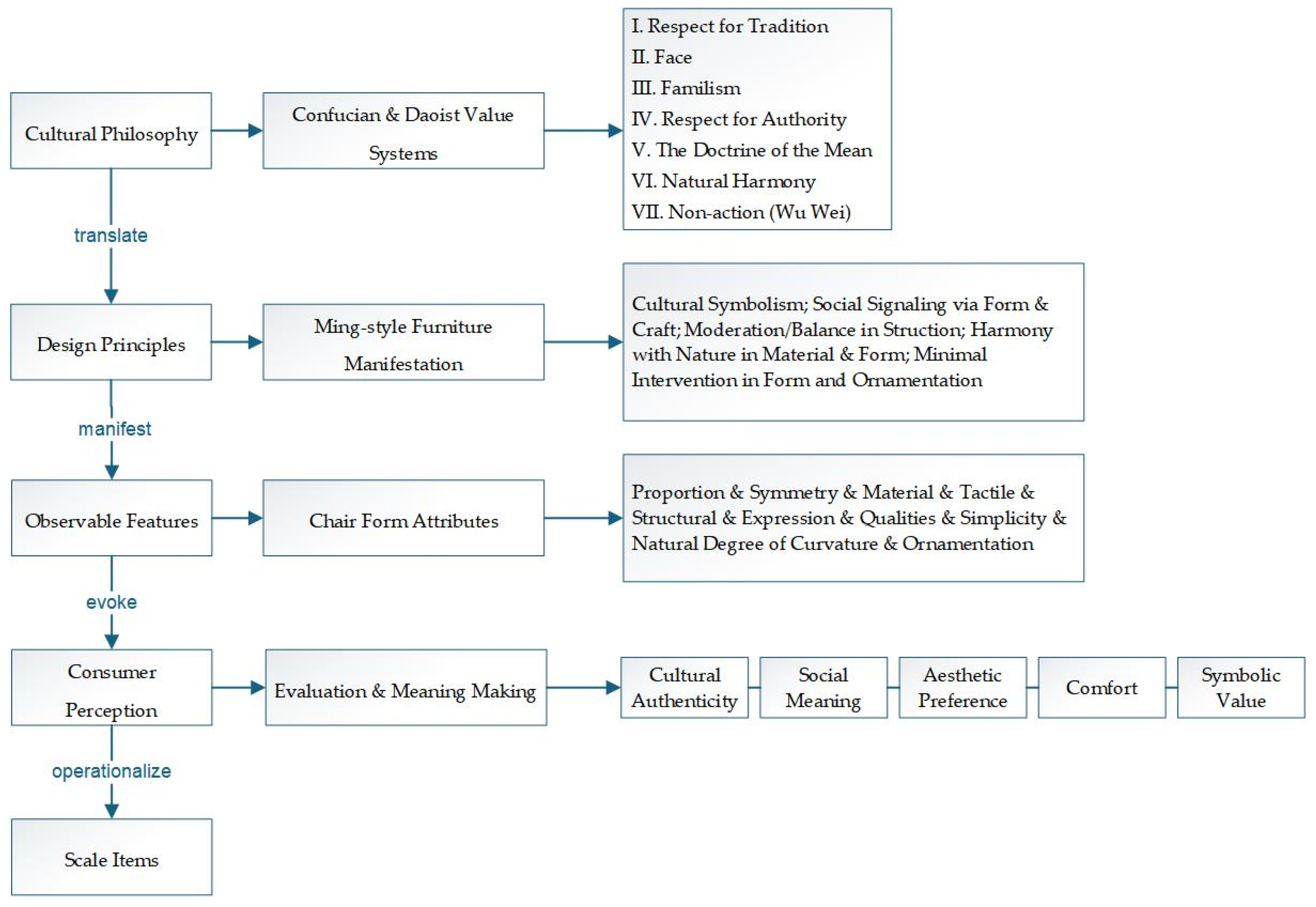 Culture 02 00003 g001 Culture 02 00003 g001