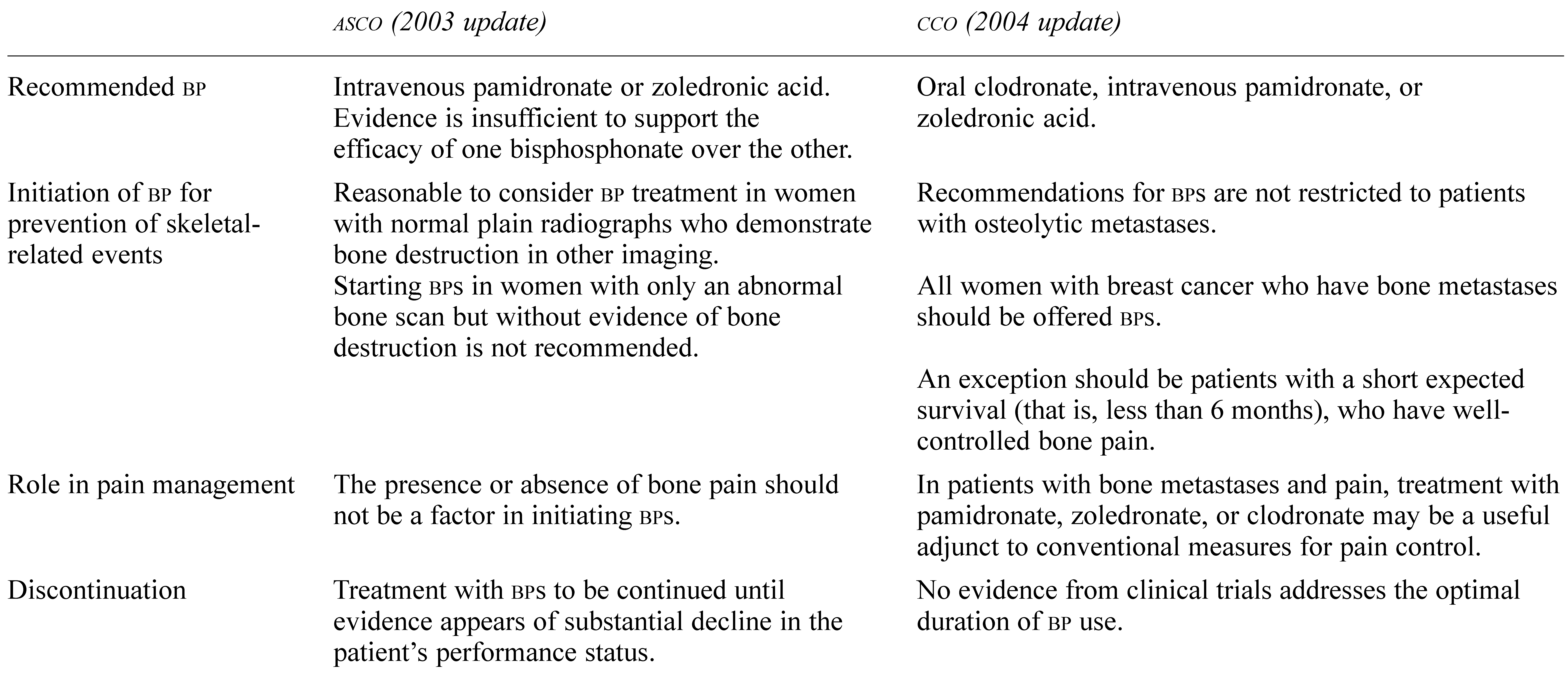 Curroncol 15 00050 i001