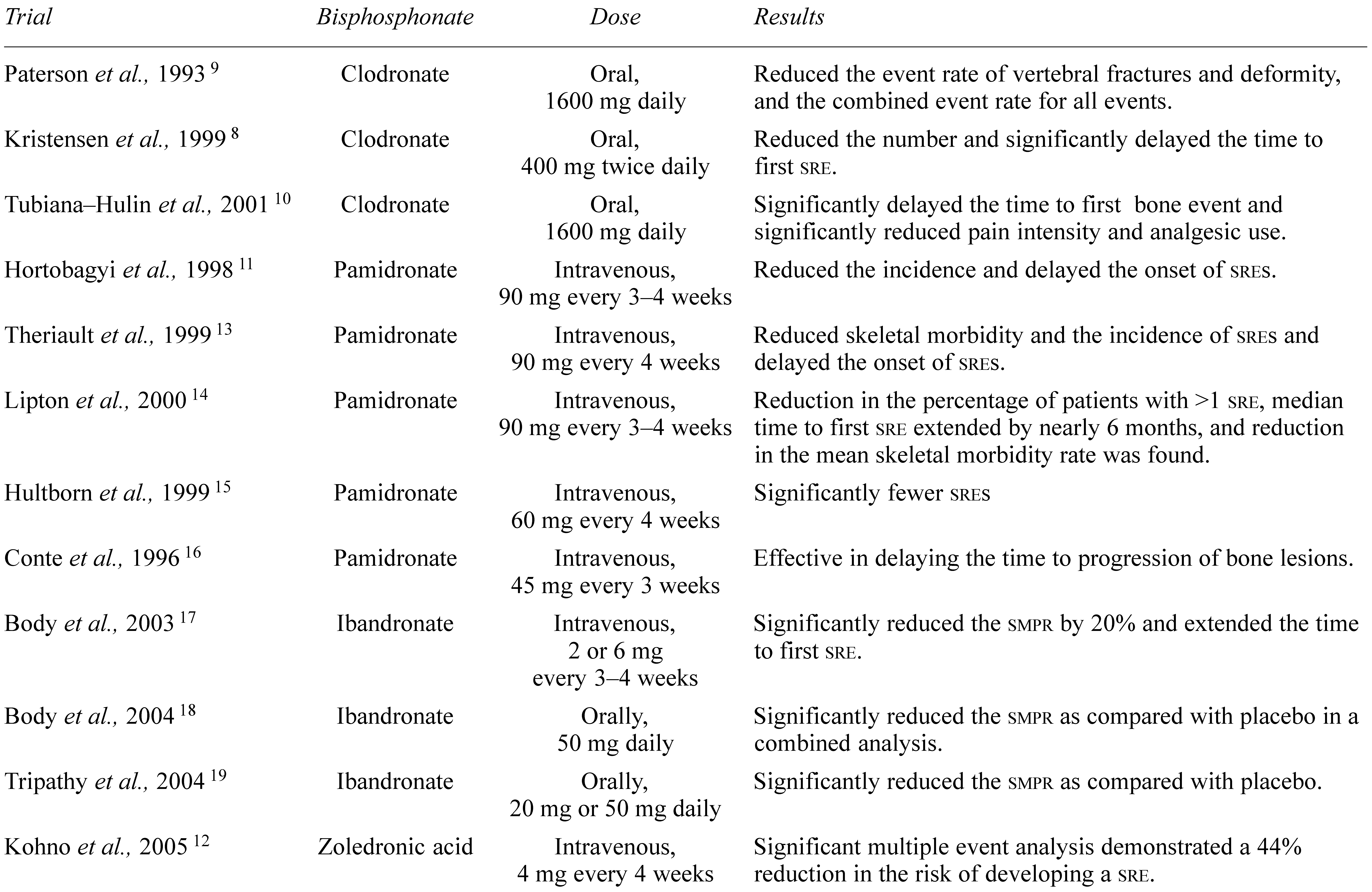 Curroncol 15 00050 i002