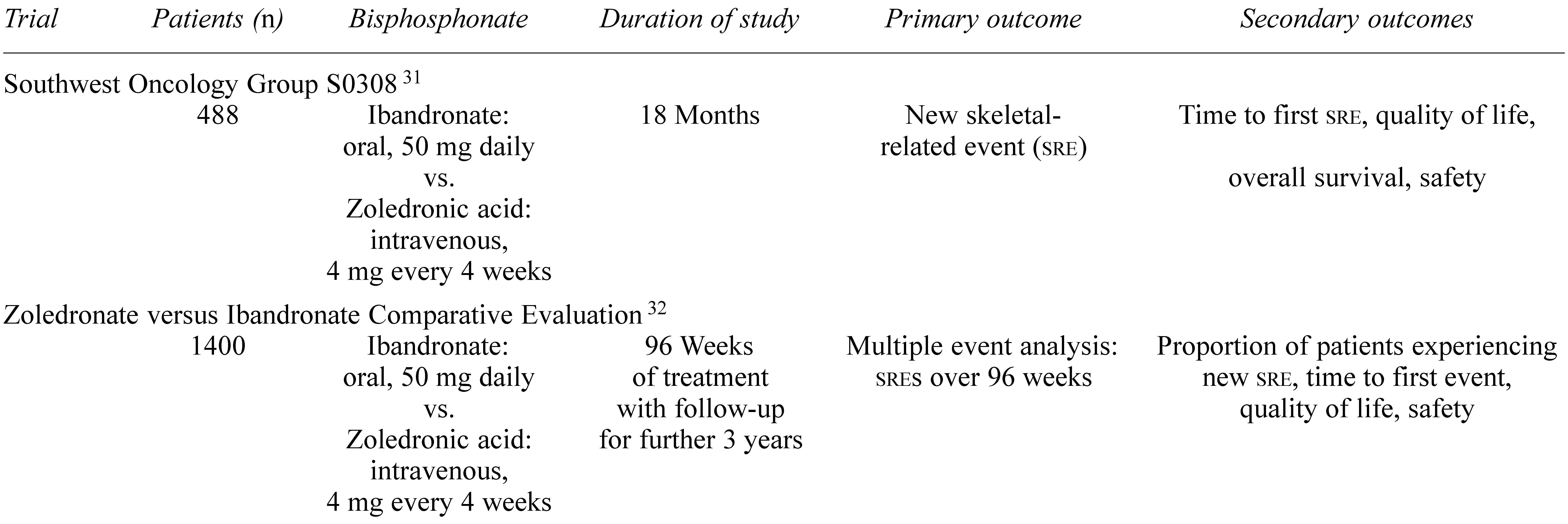 Curroncol 15 00050 i004