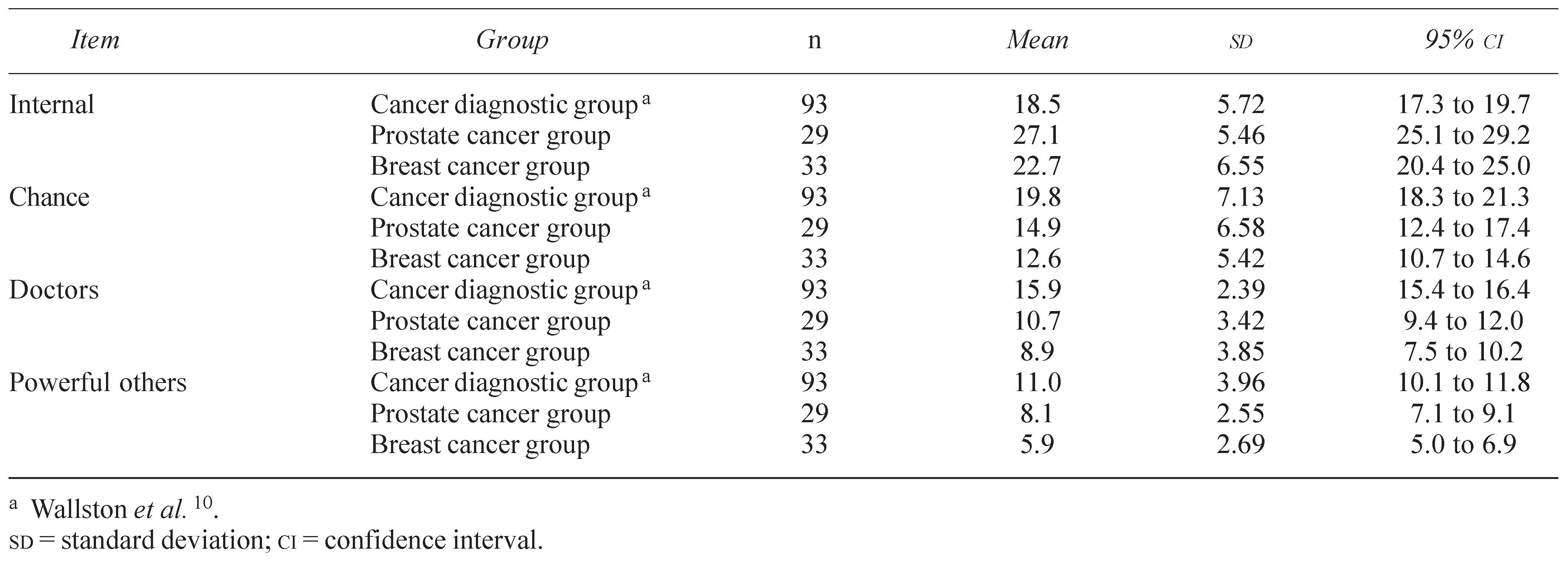 Curroncol 15 00101 i002