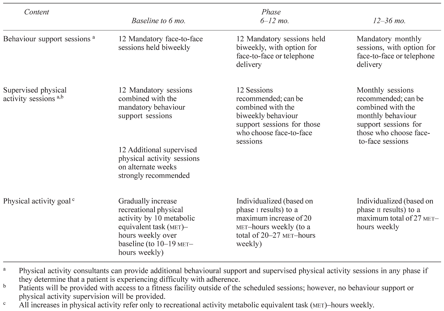 Curroncol 15 00378 i002
