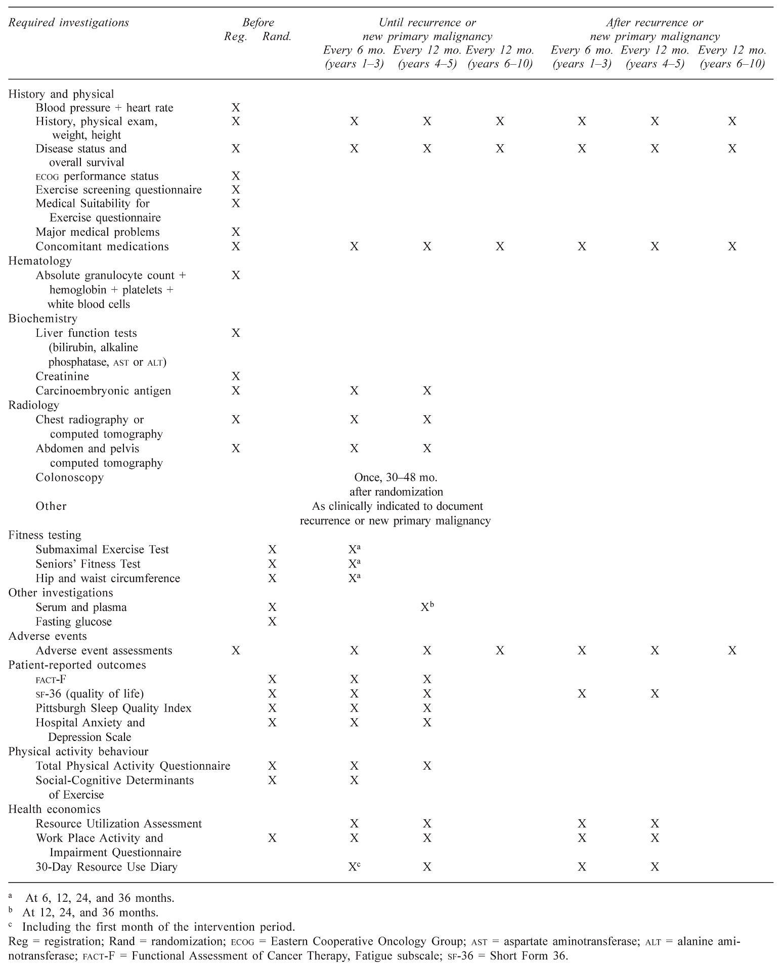 Curroncol 15 00378 i003