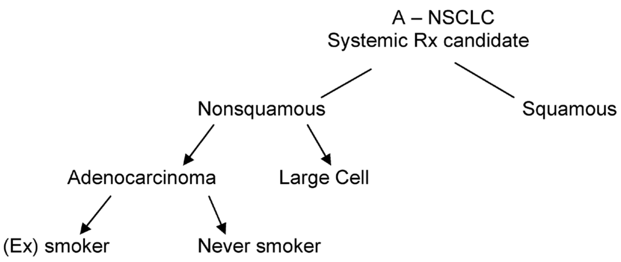 Curroncol 16 00009 g001