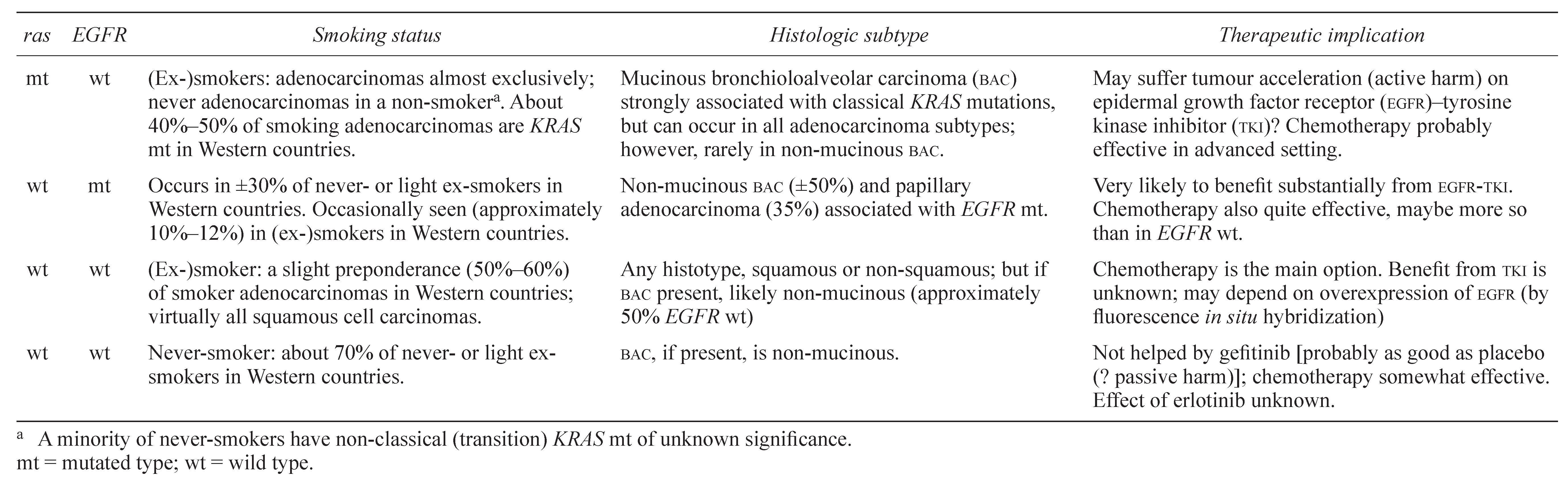 Curroncol 16 00009 i002