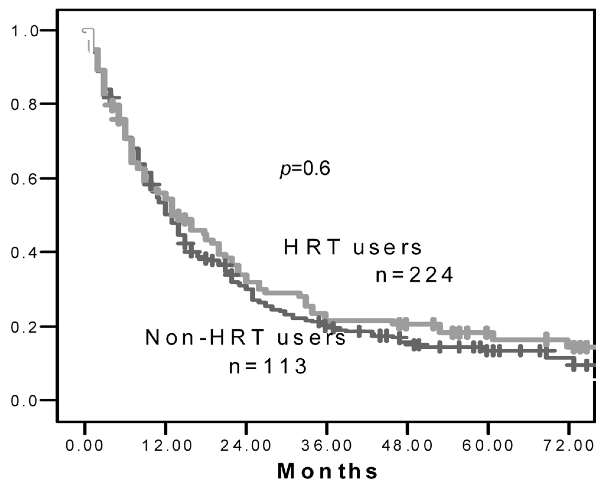 Curroncol 16 00302 g001 Curroncol 16 00302 g001