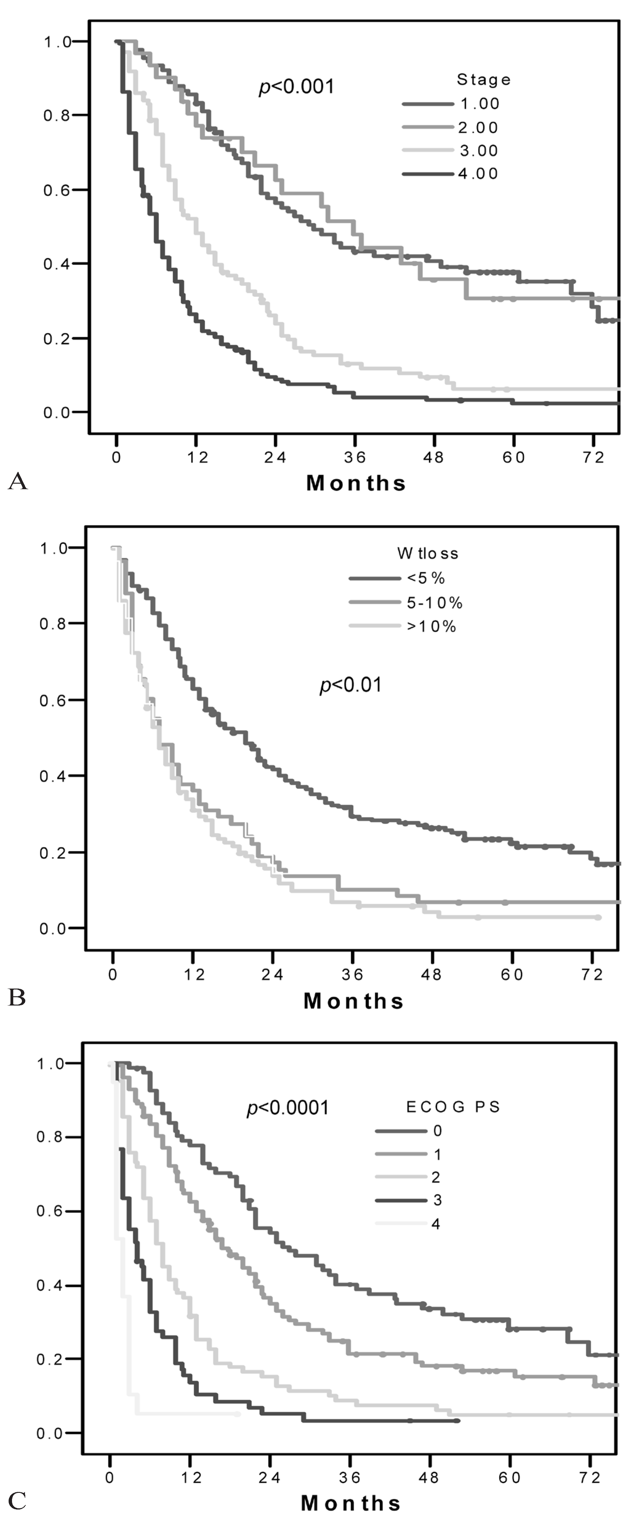 Curroncol 16 00302 g002 Curroncol 16 00302 g002