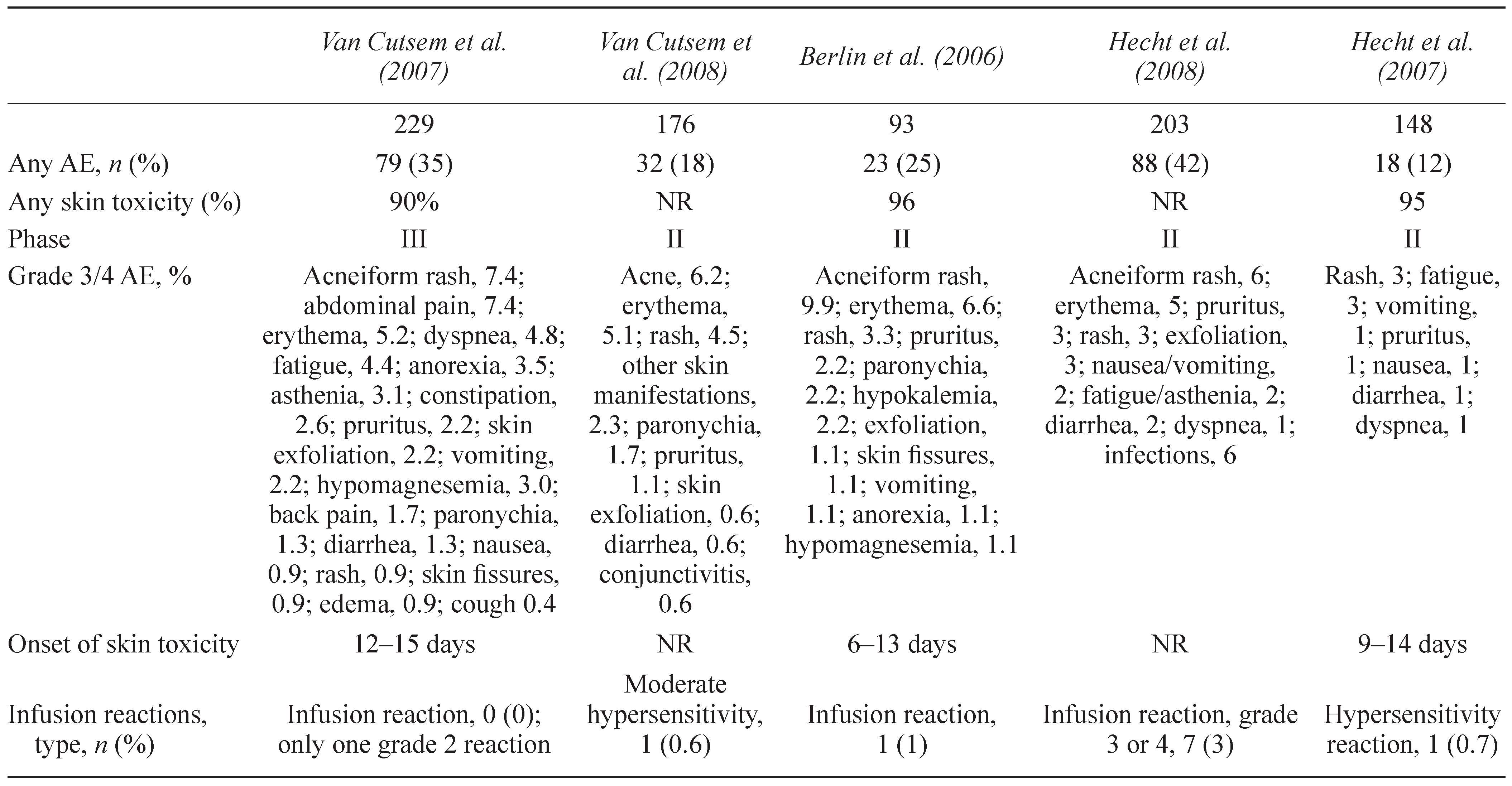 Curroncol 17 00018 i002