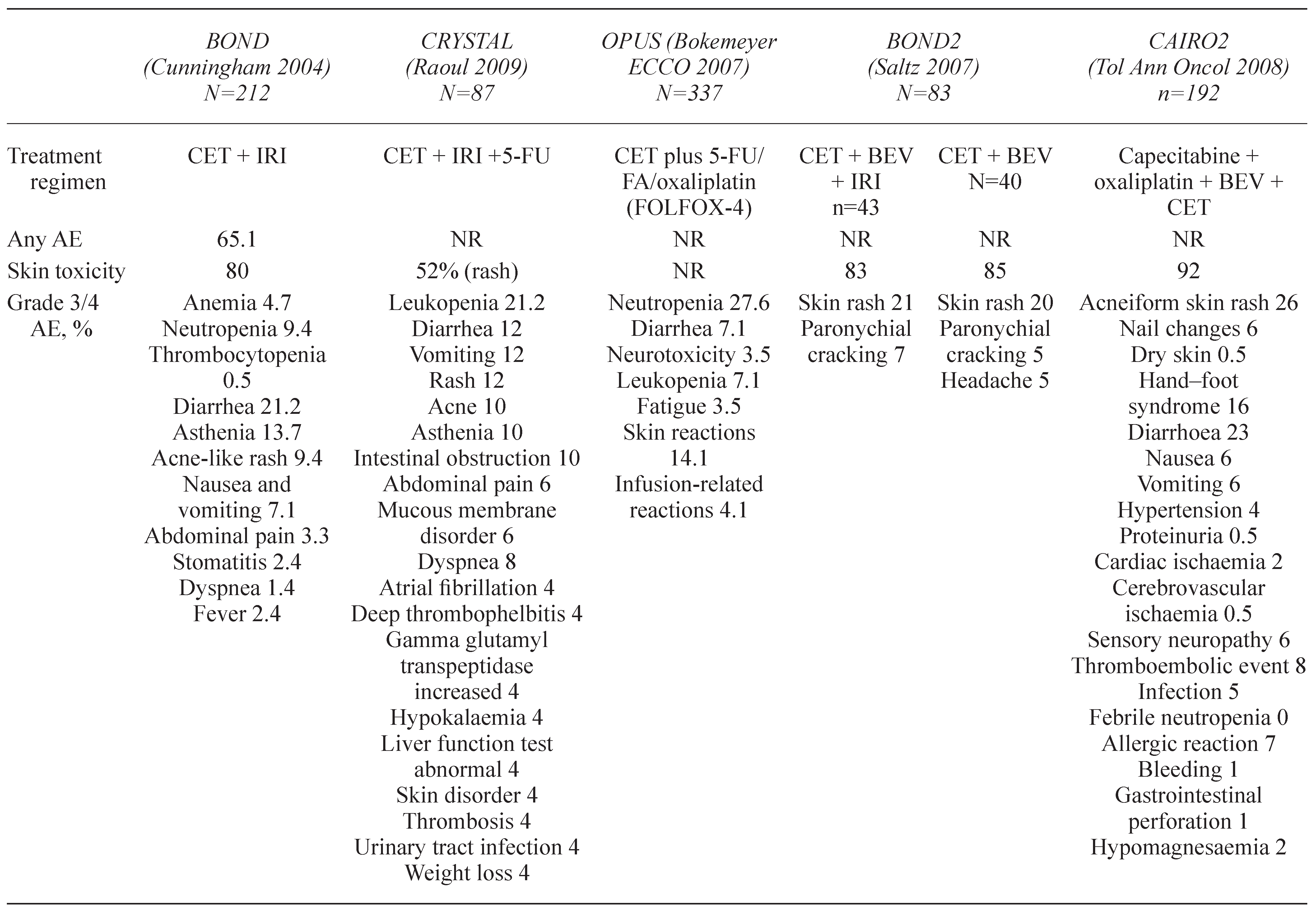 Curroncol 17 00018 i003