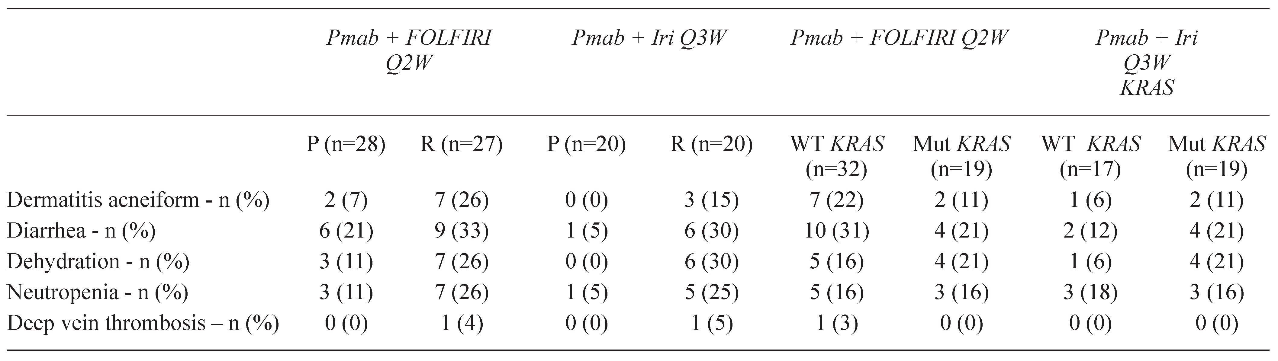 Curroncol 17 00018 i004