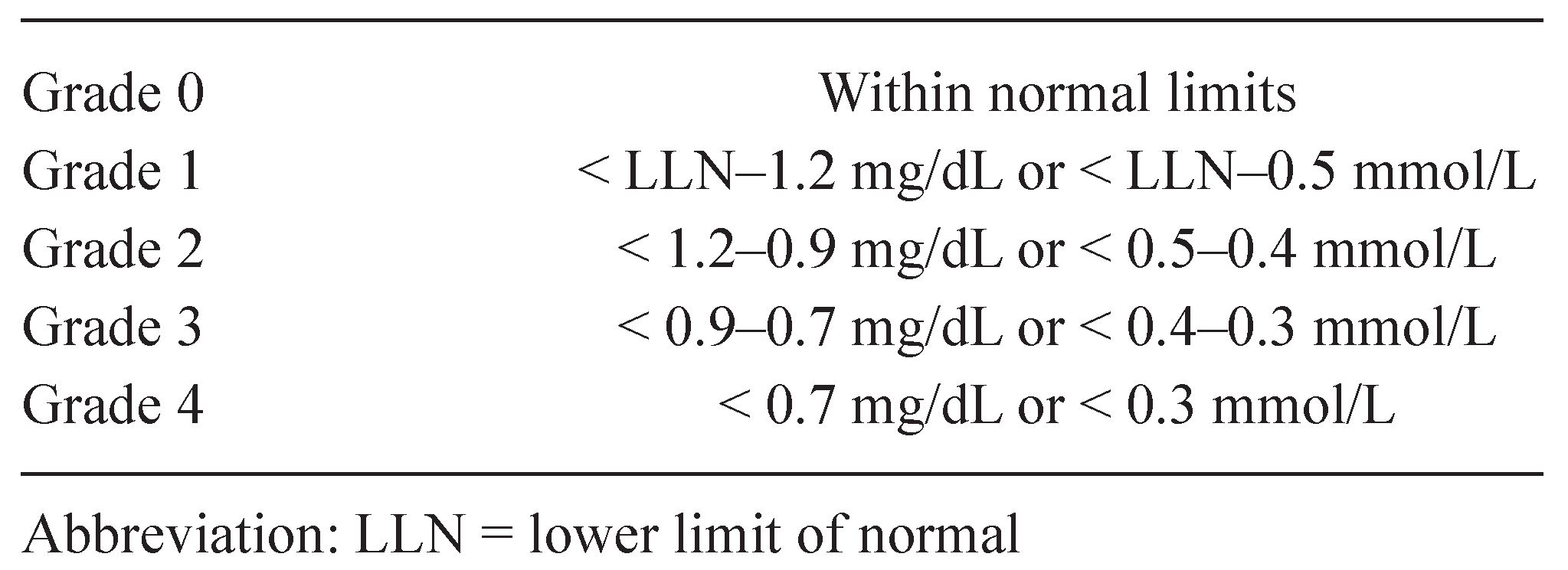 Curroncol 17 00018 i006