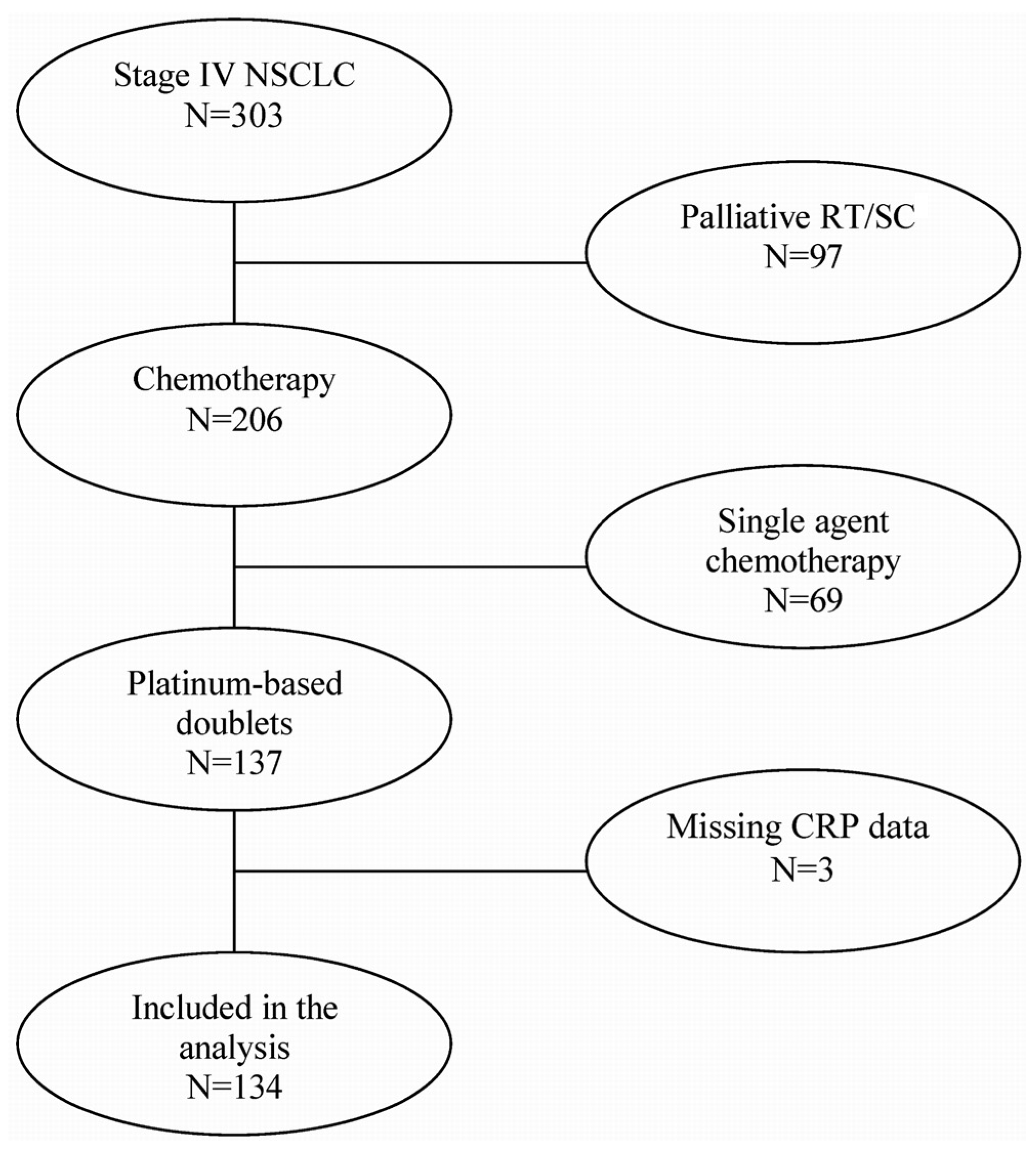 Curroncol 17 00052 g001