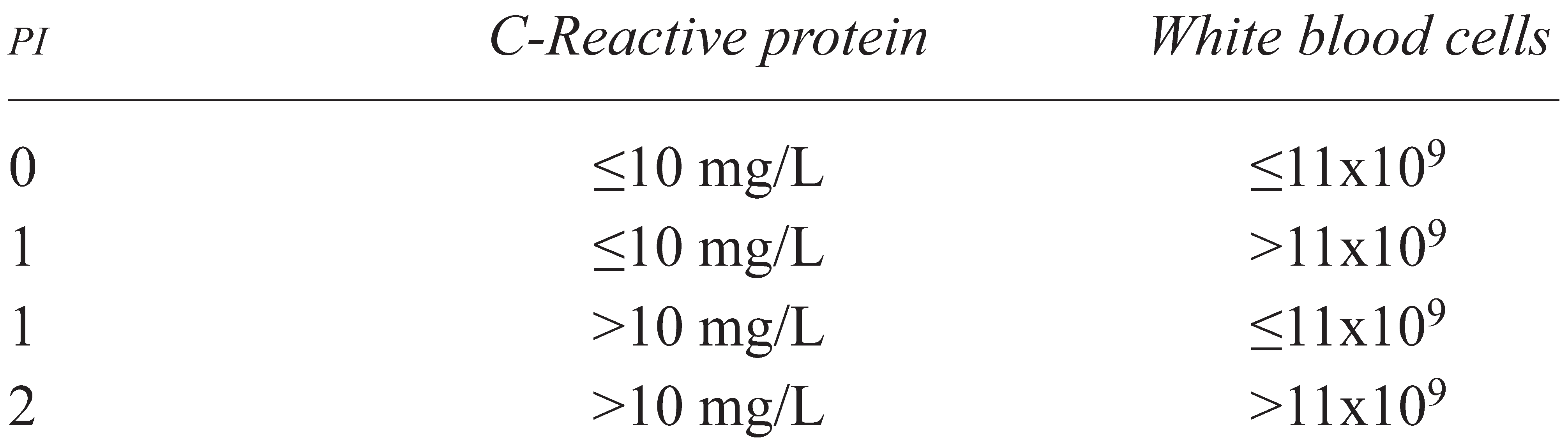 Curroncol 17 00052 i001