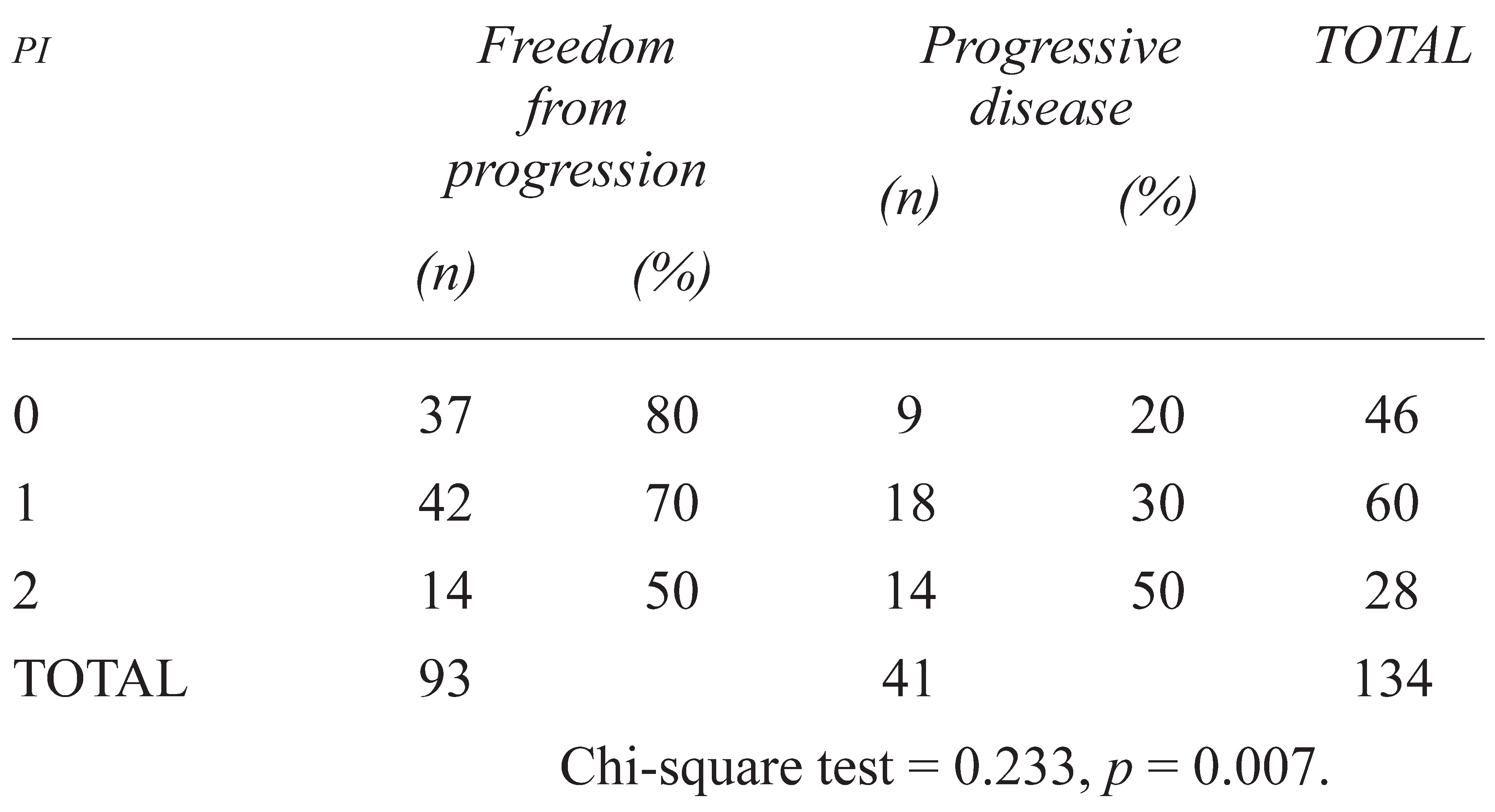 Curroncol 17 00052 i004