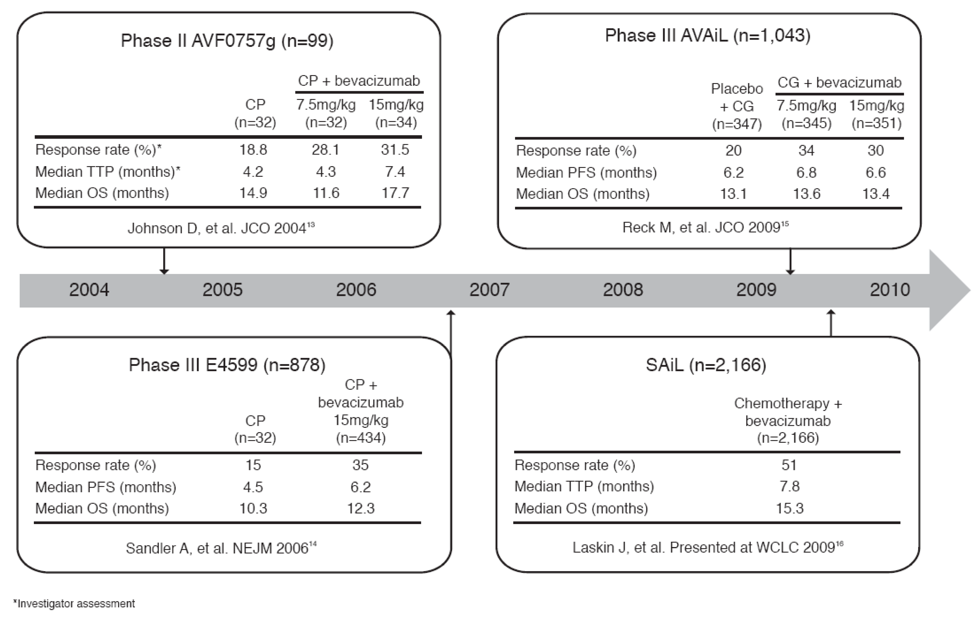 Curroncol 17 00549 g001 Curroncol 17 00549 g001