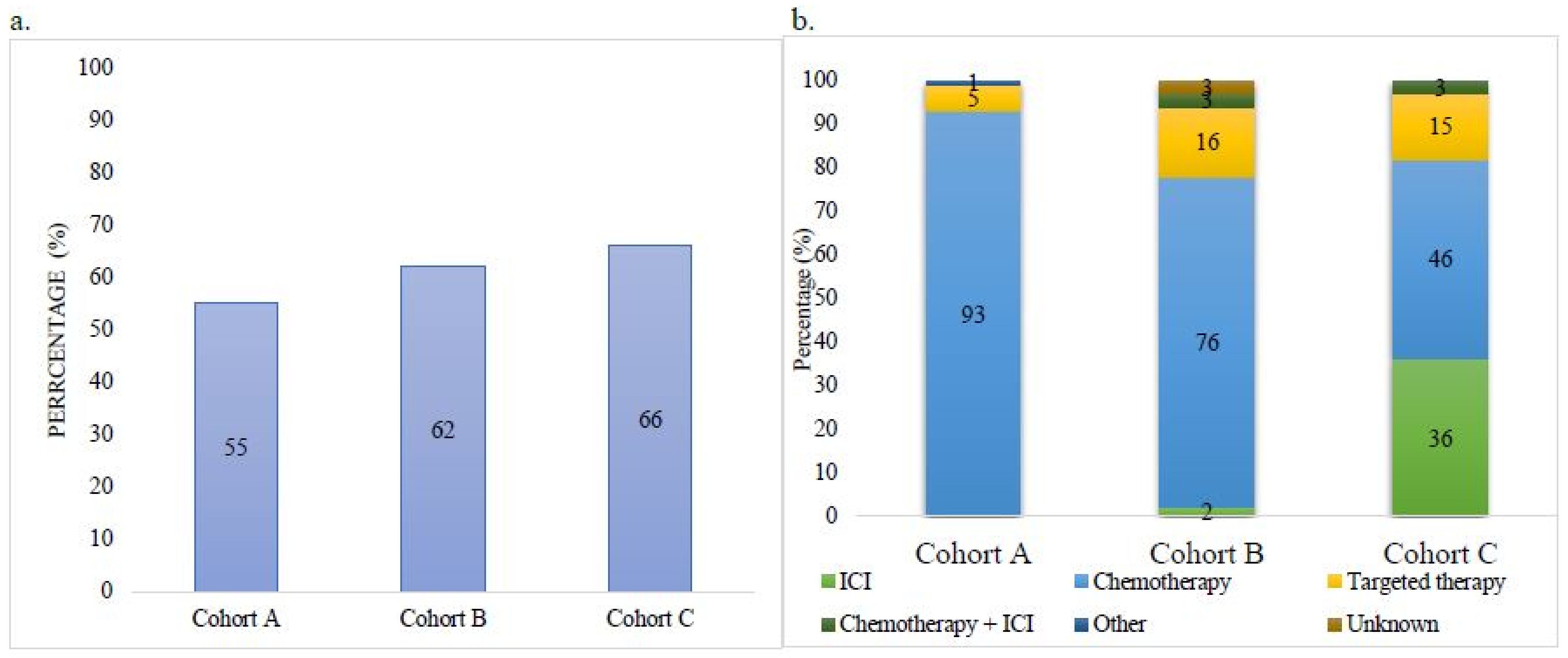 Curroncol 28 00008 g001 Curroncol 28 00008 g001