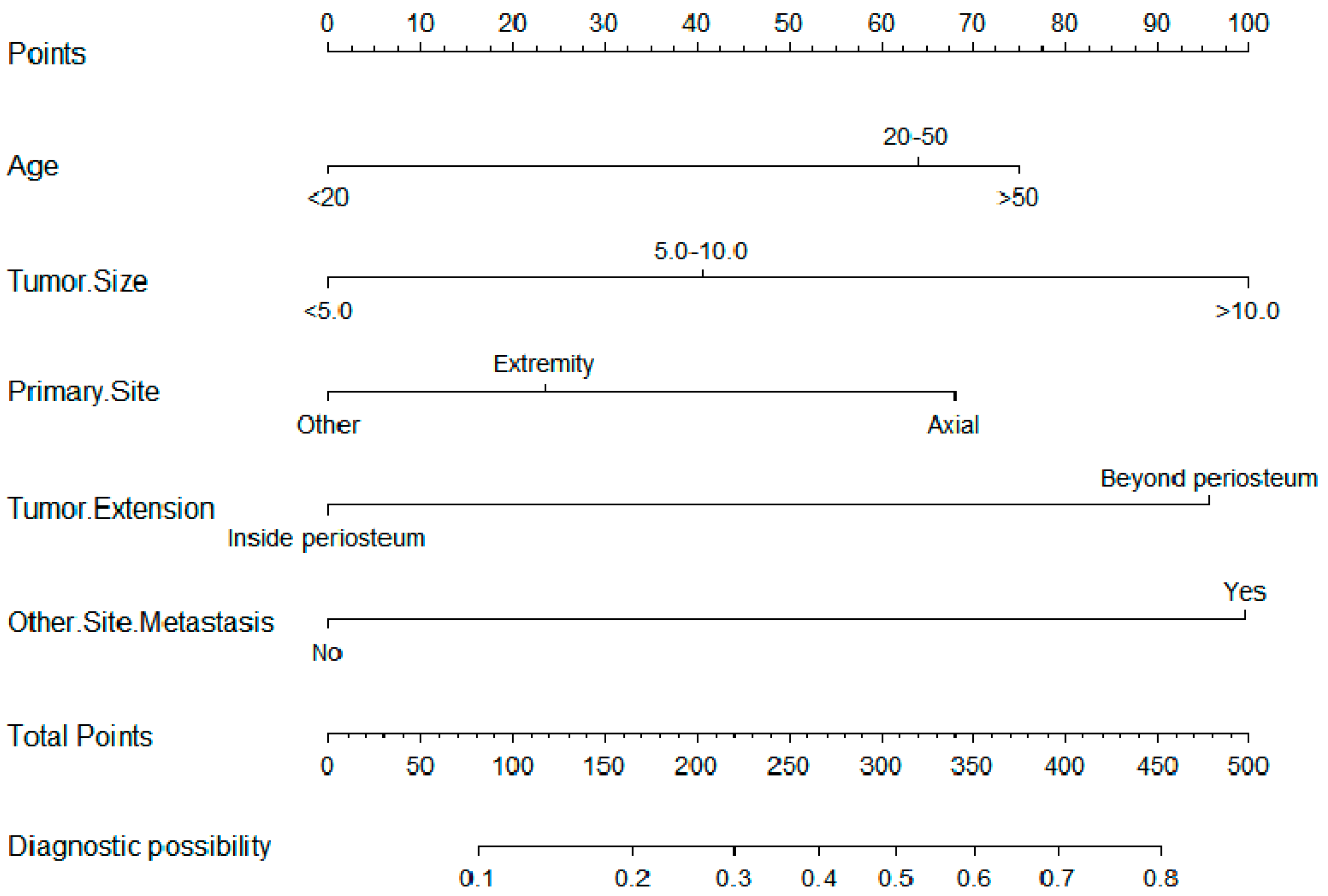 Curroncol 28 00009 g002